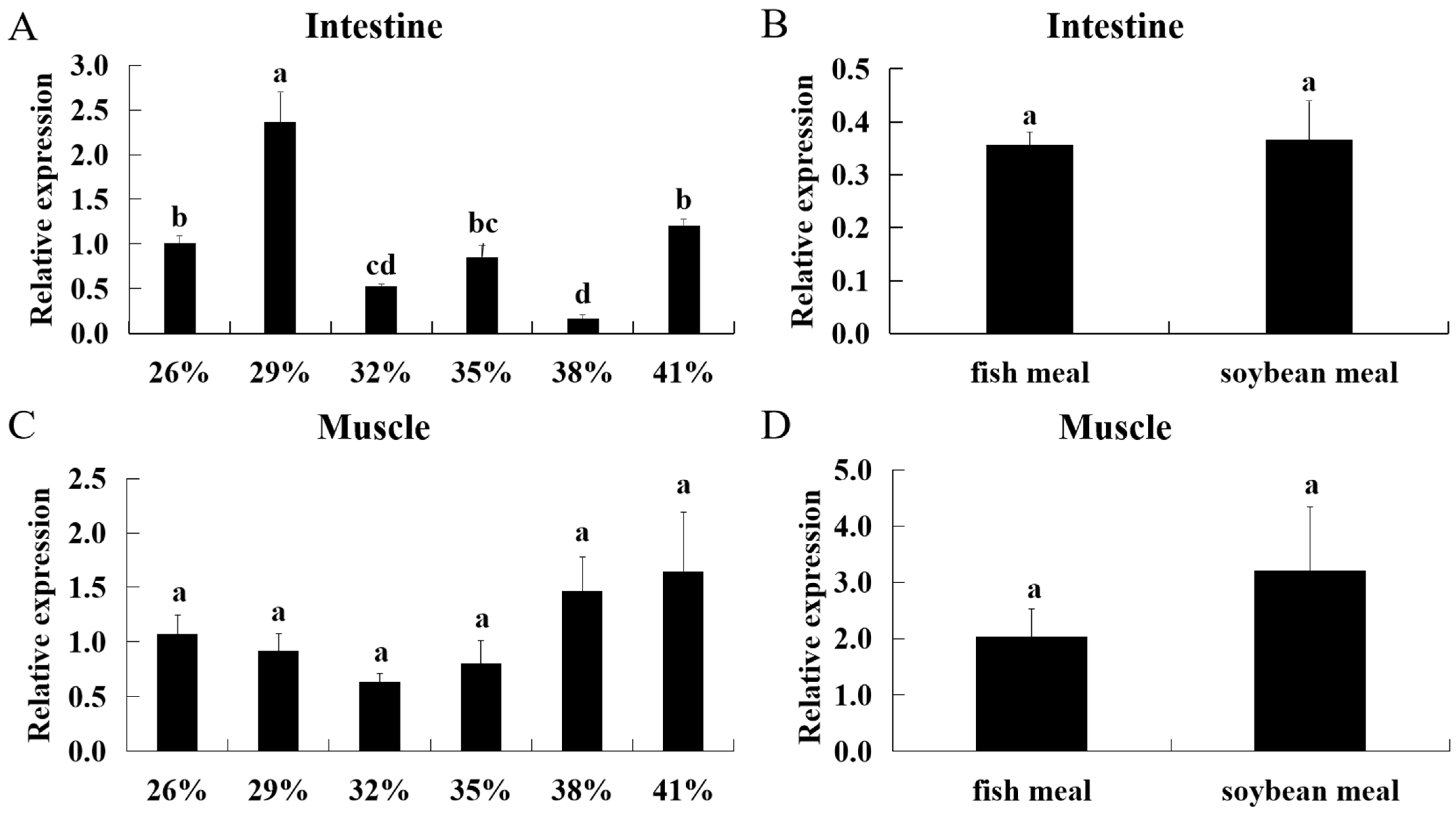 Fishes 06 00077 g004