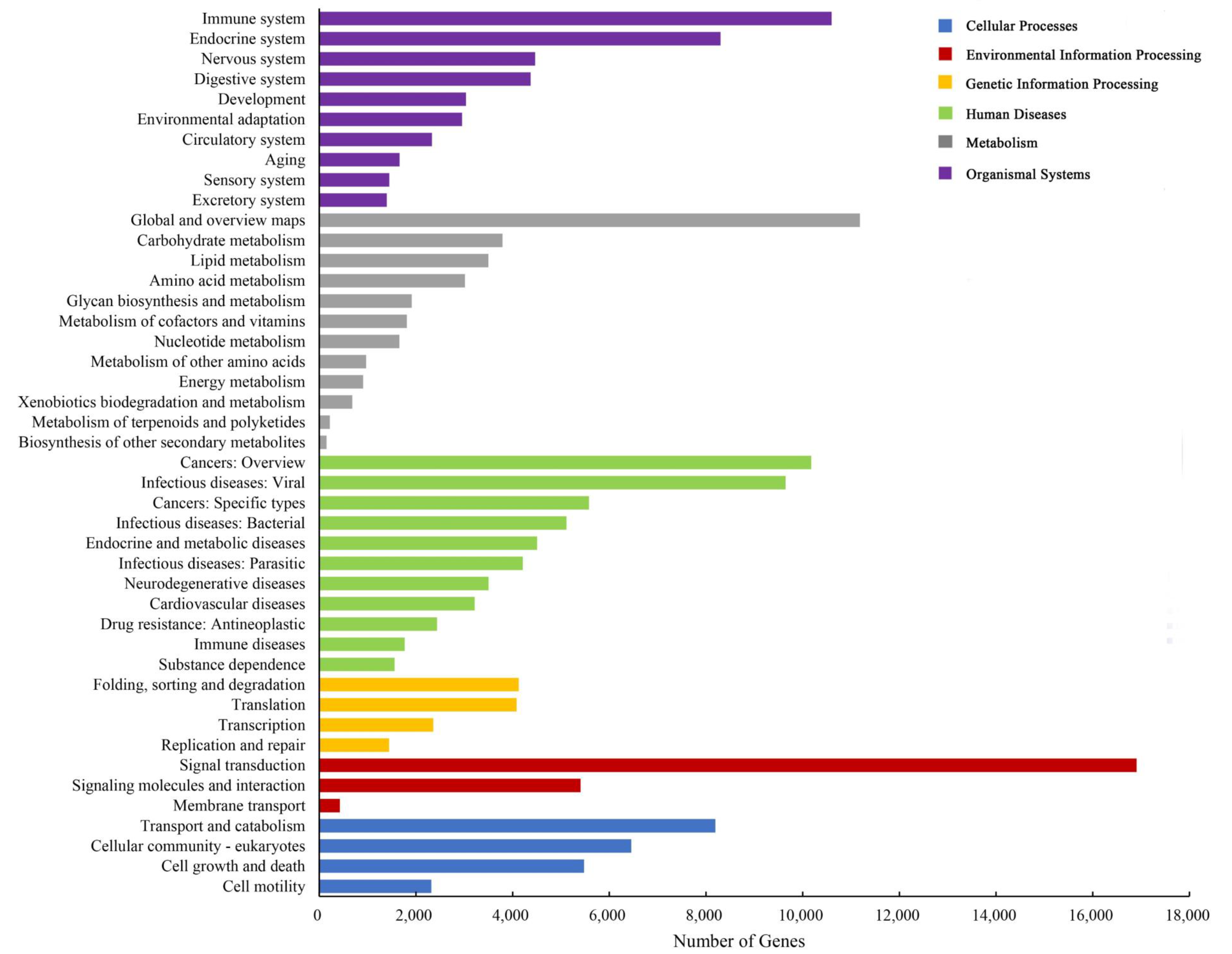 Fishes 06 00079 g003