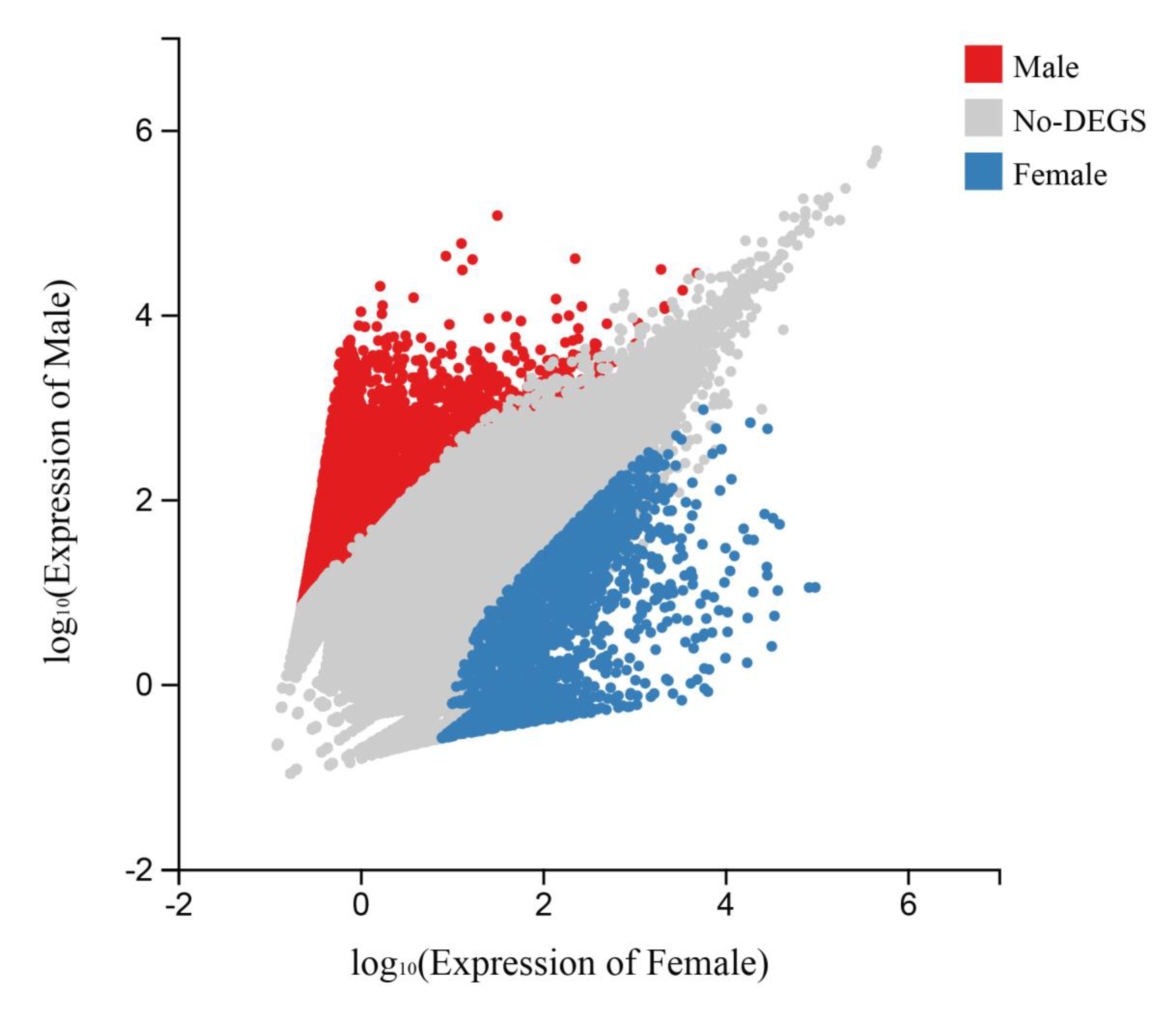 Fishes 06 00079 g004