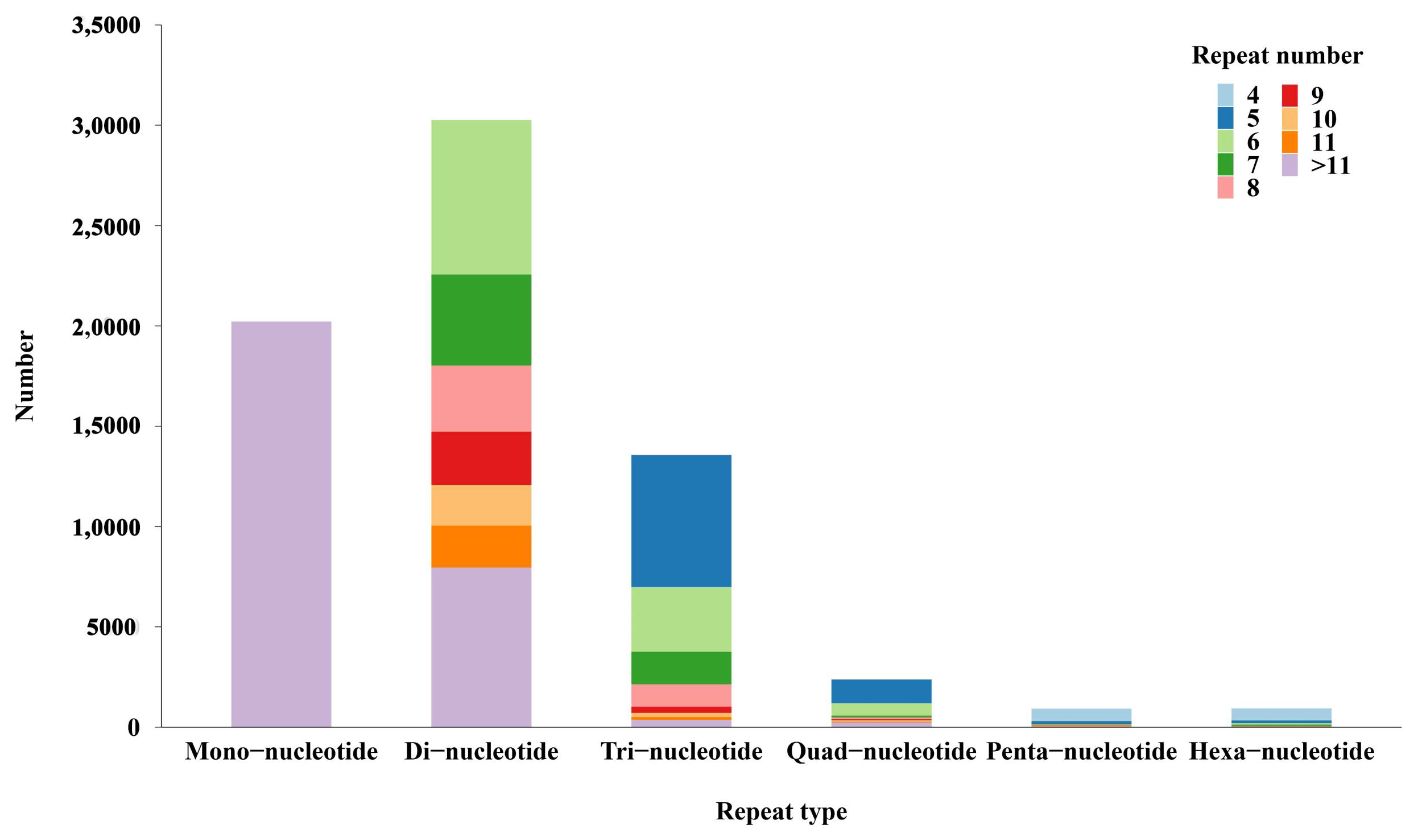 Fishes 06 00079 g006