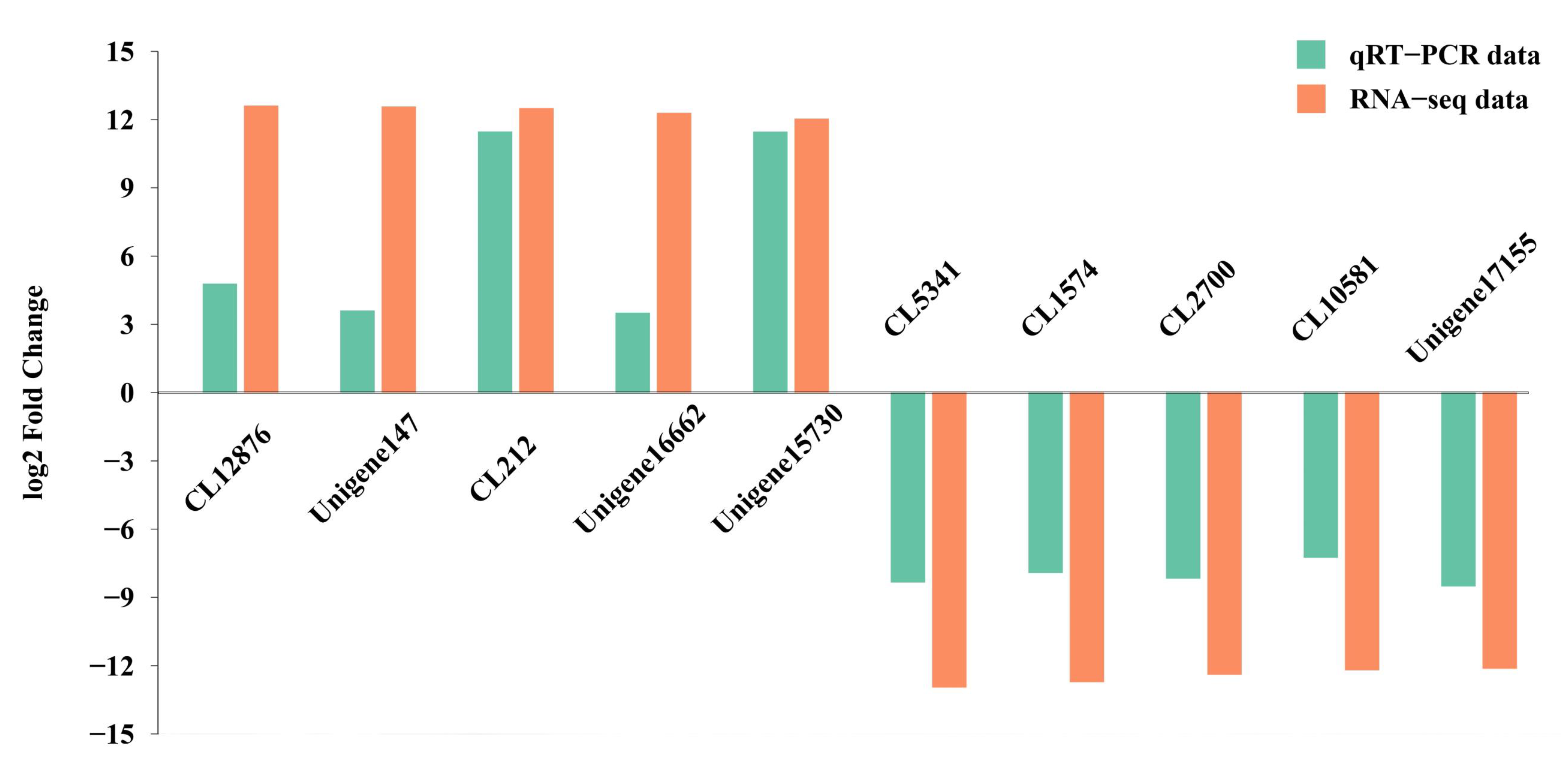 Fishes 06 00079 g007
