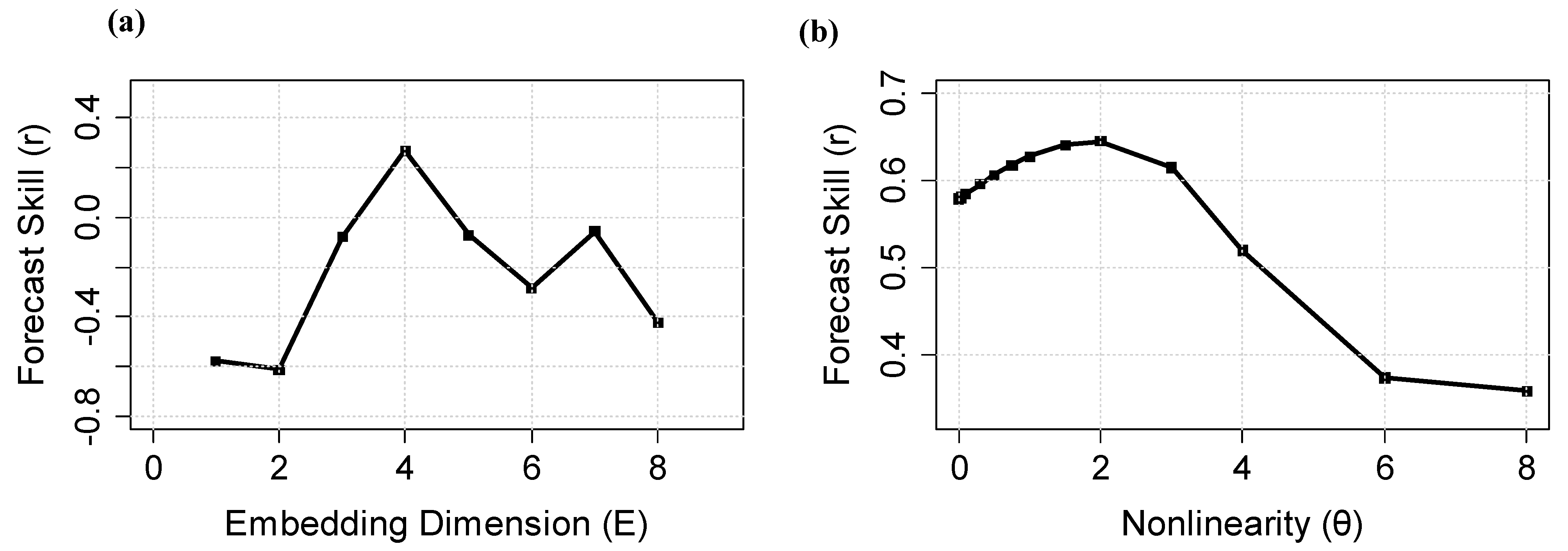 Fishes 06 00080 g002 550