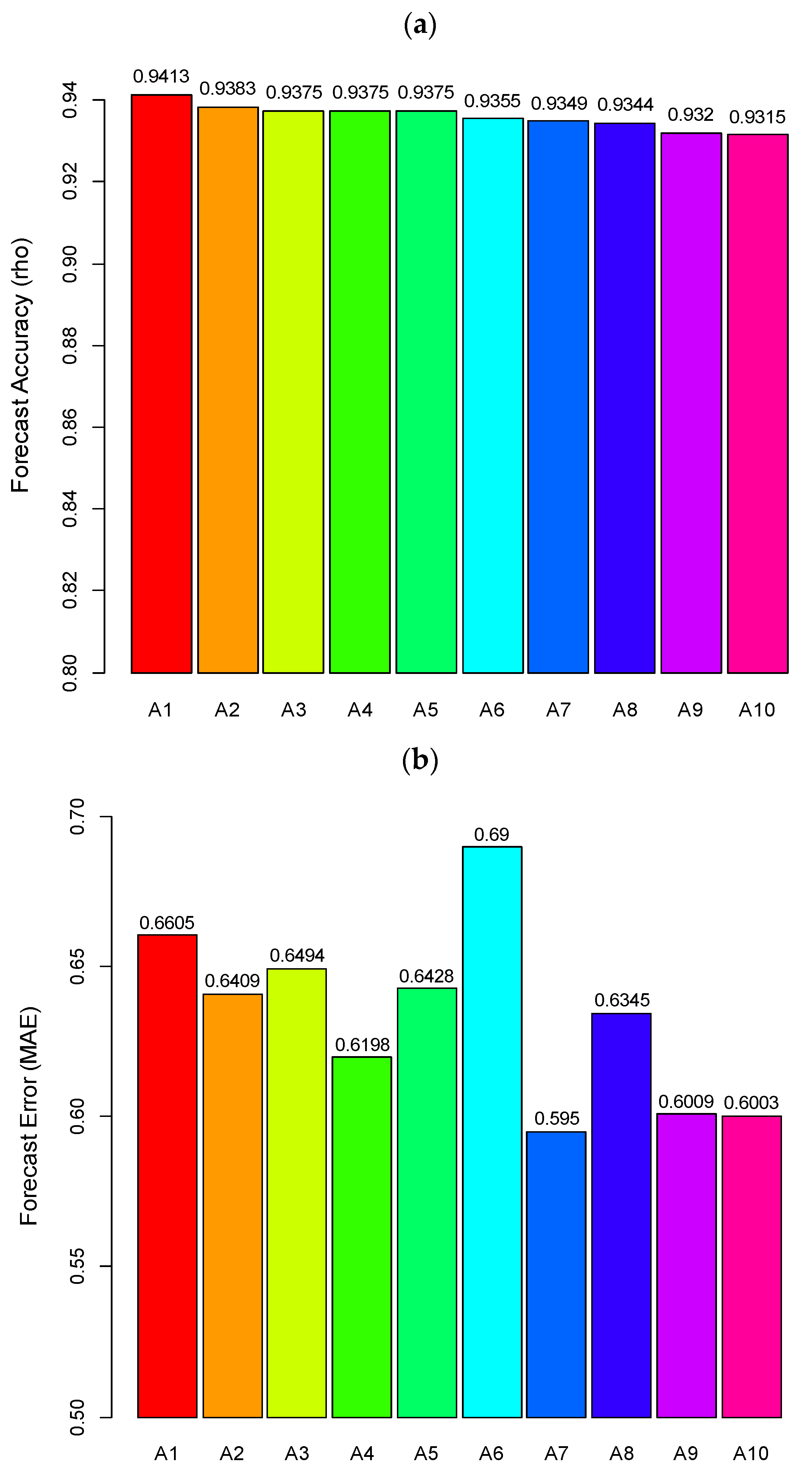 Fishes 06 00080 g004 550