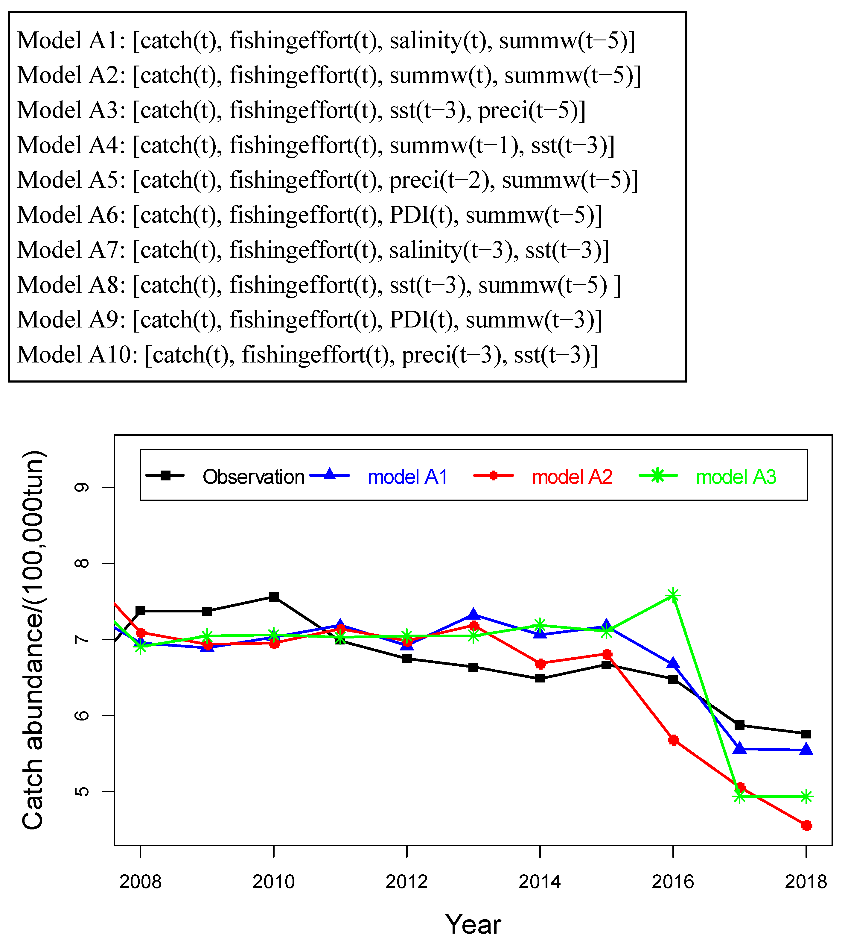 Fishes 06 00080 g005 550