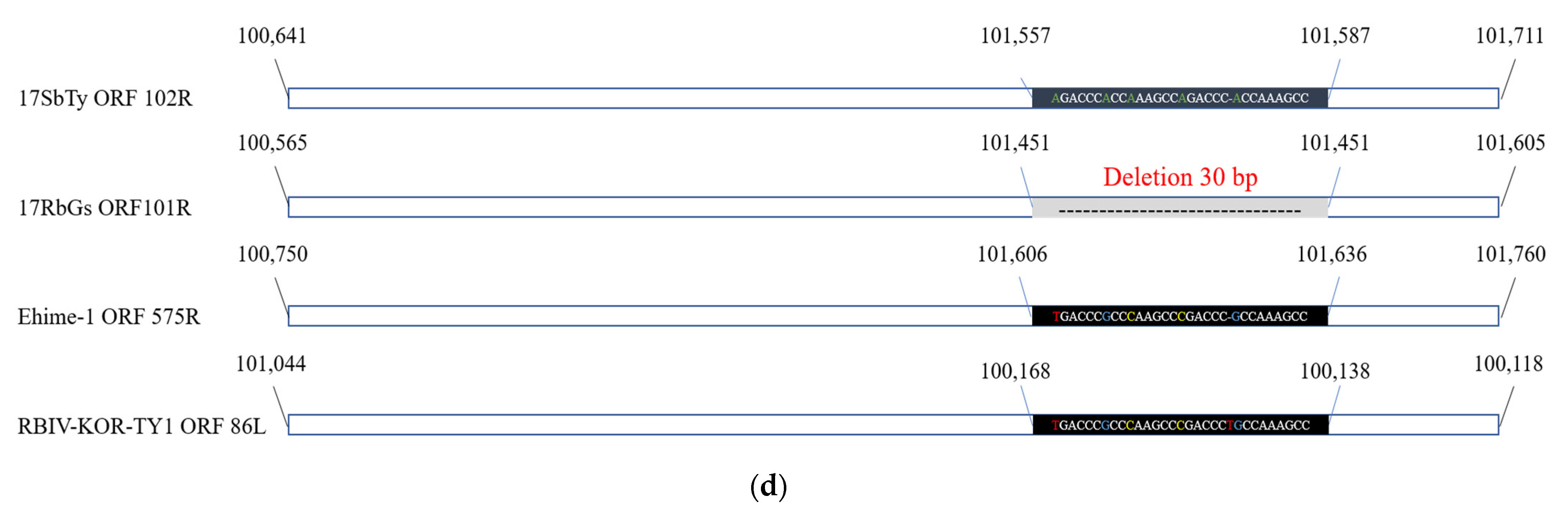 Fishes 06 00082 g005b
