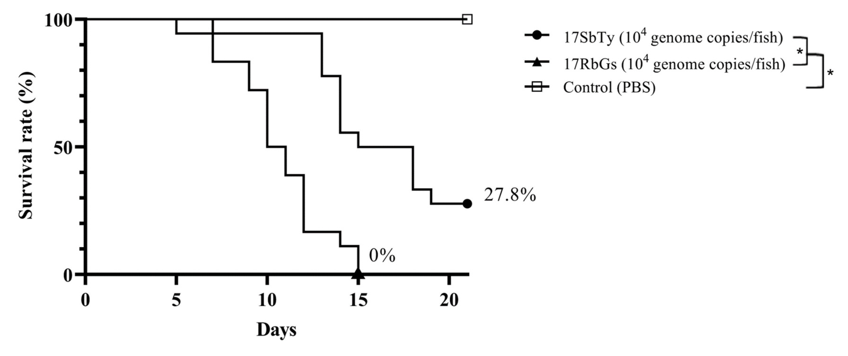 Fishes 06 00082 g006