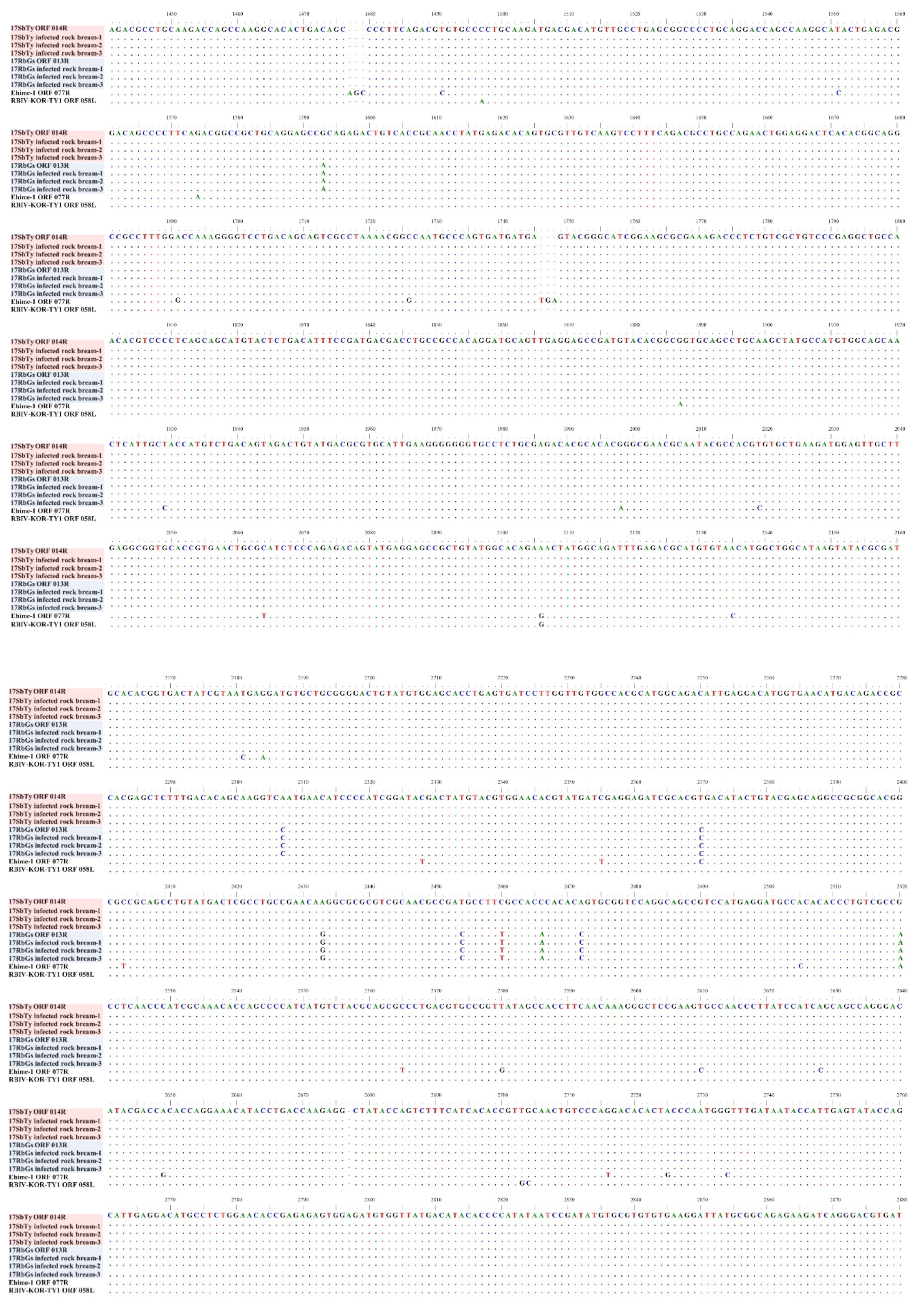 Fishes 06 00082 g0a2b