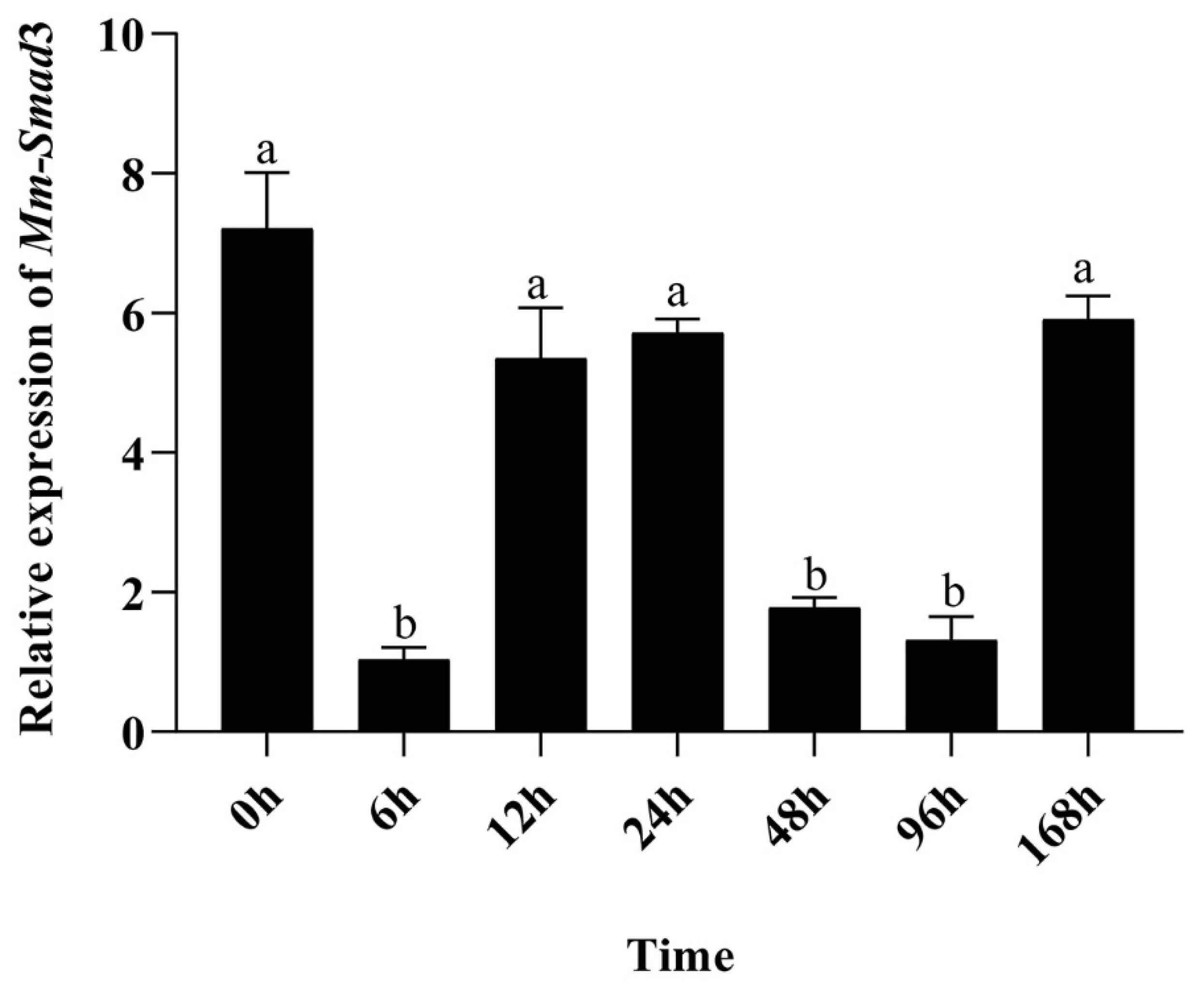 Fishes 06 00083 g005