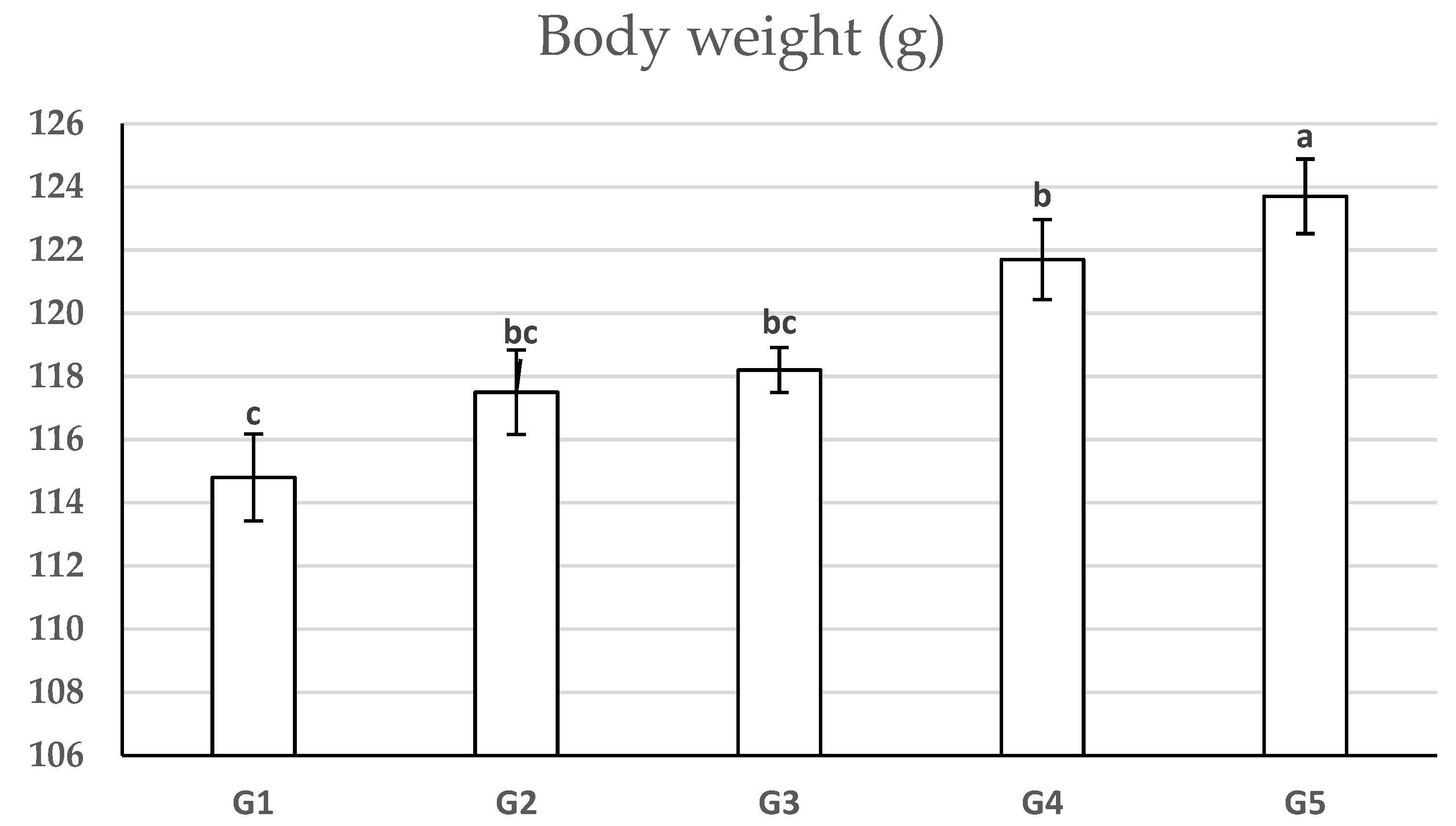 Fishes 06 00084 g001