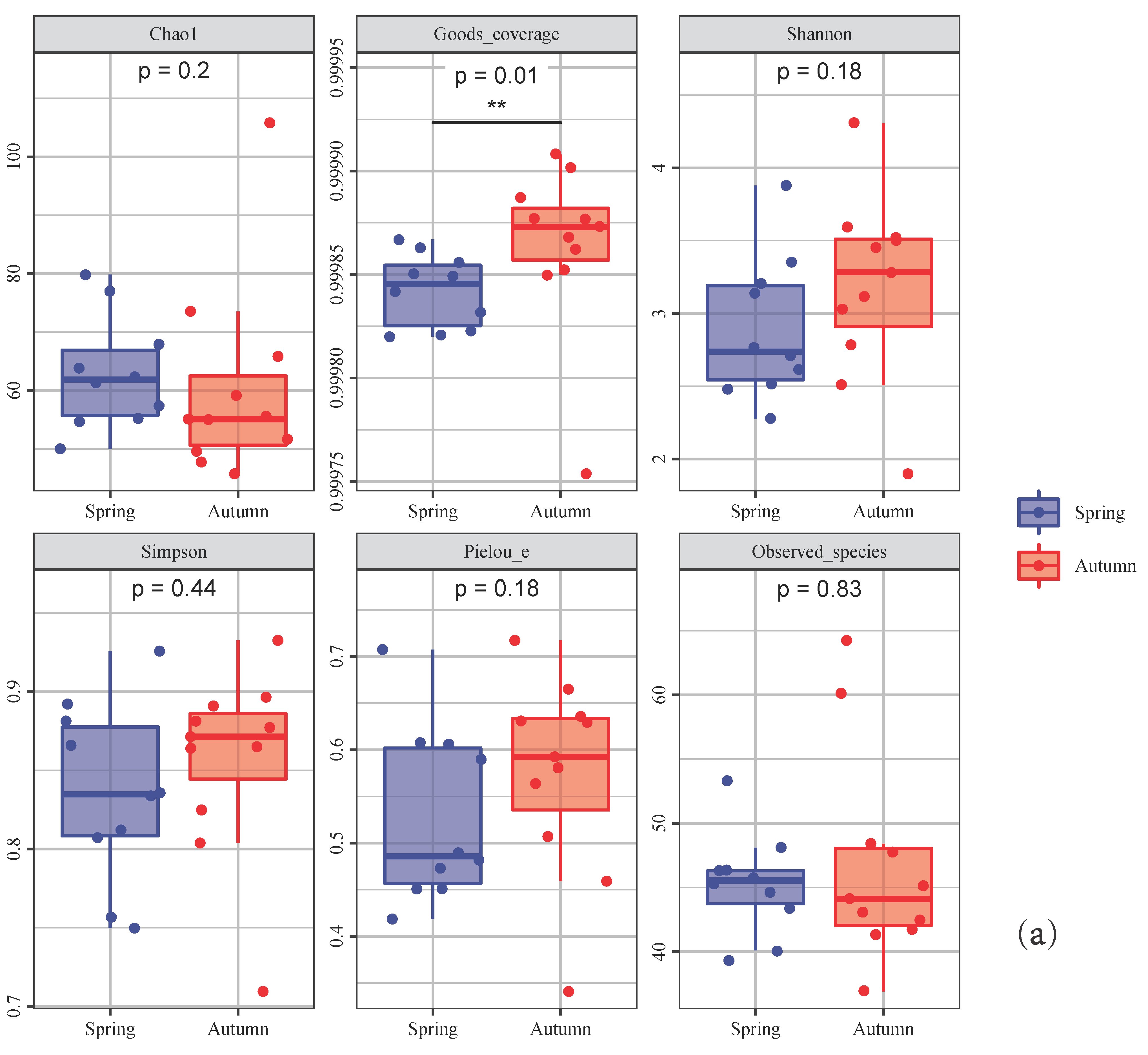 Fishes 07 00001 g003a