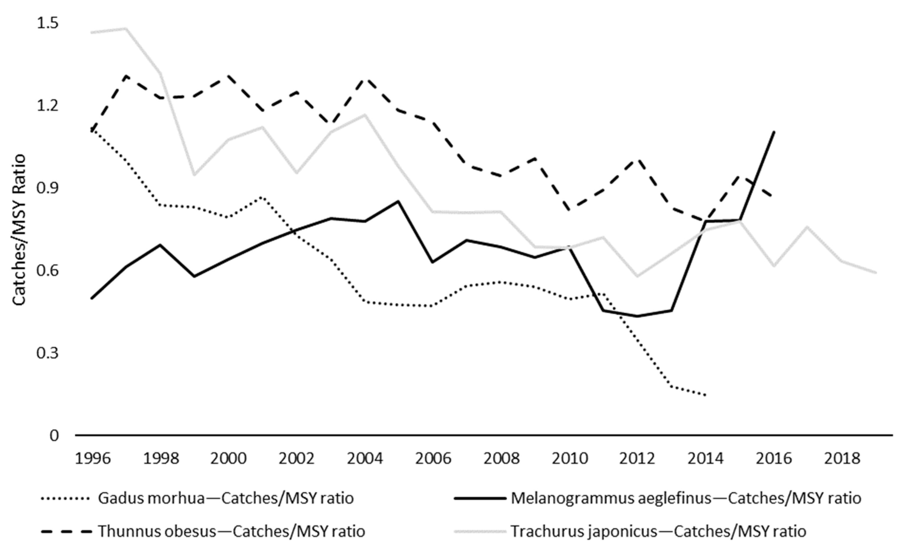 Fishes 07 00002 g001 550