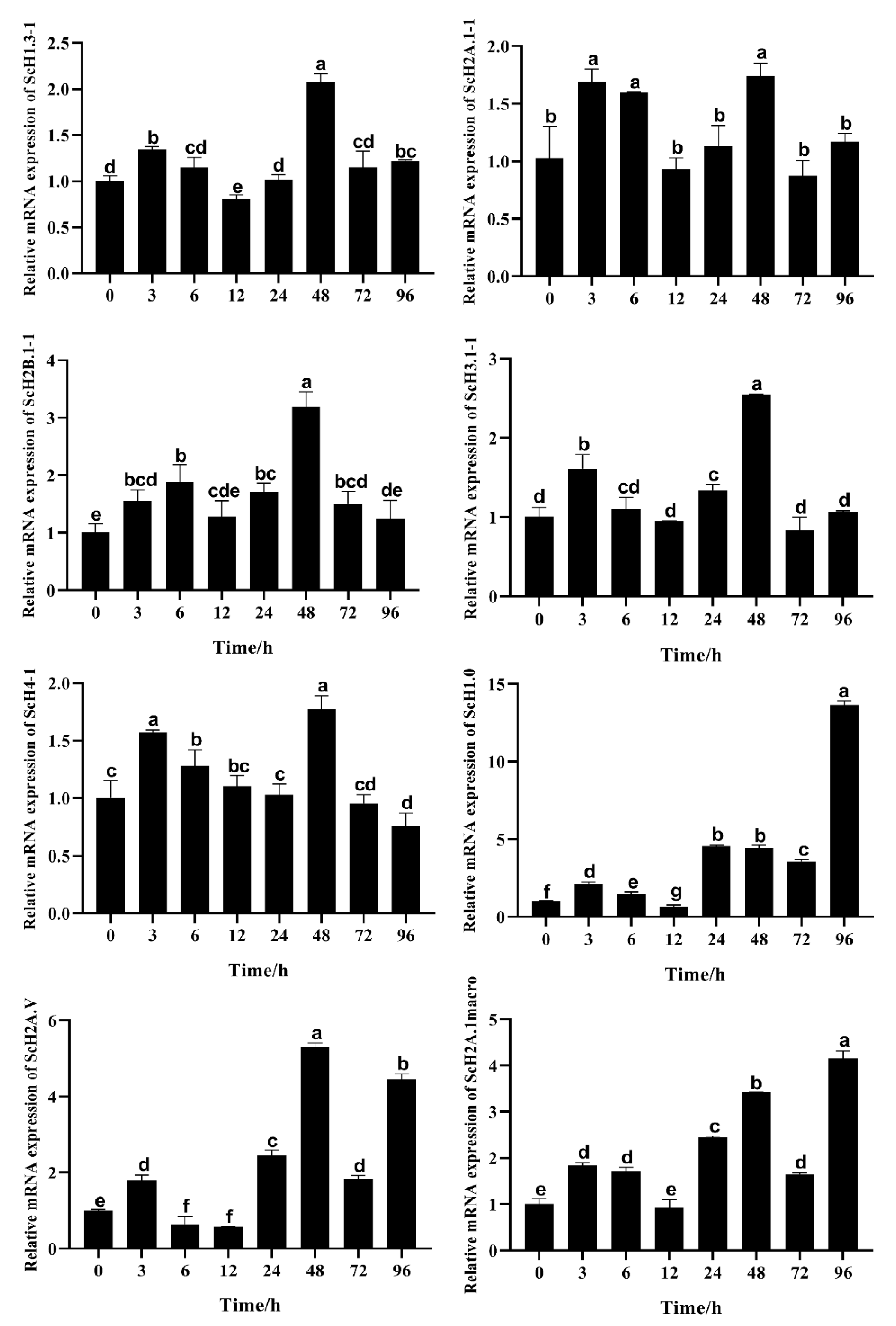 Fishes 07 00005 g006 Fishes 07 00005 g006