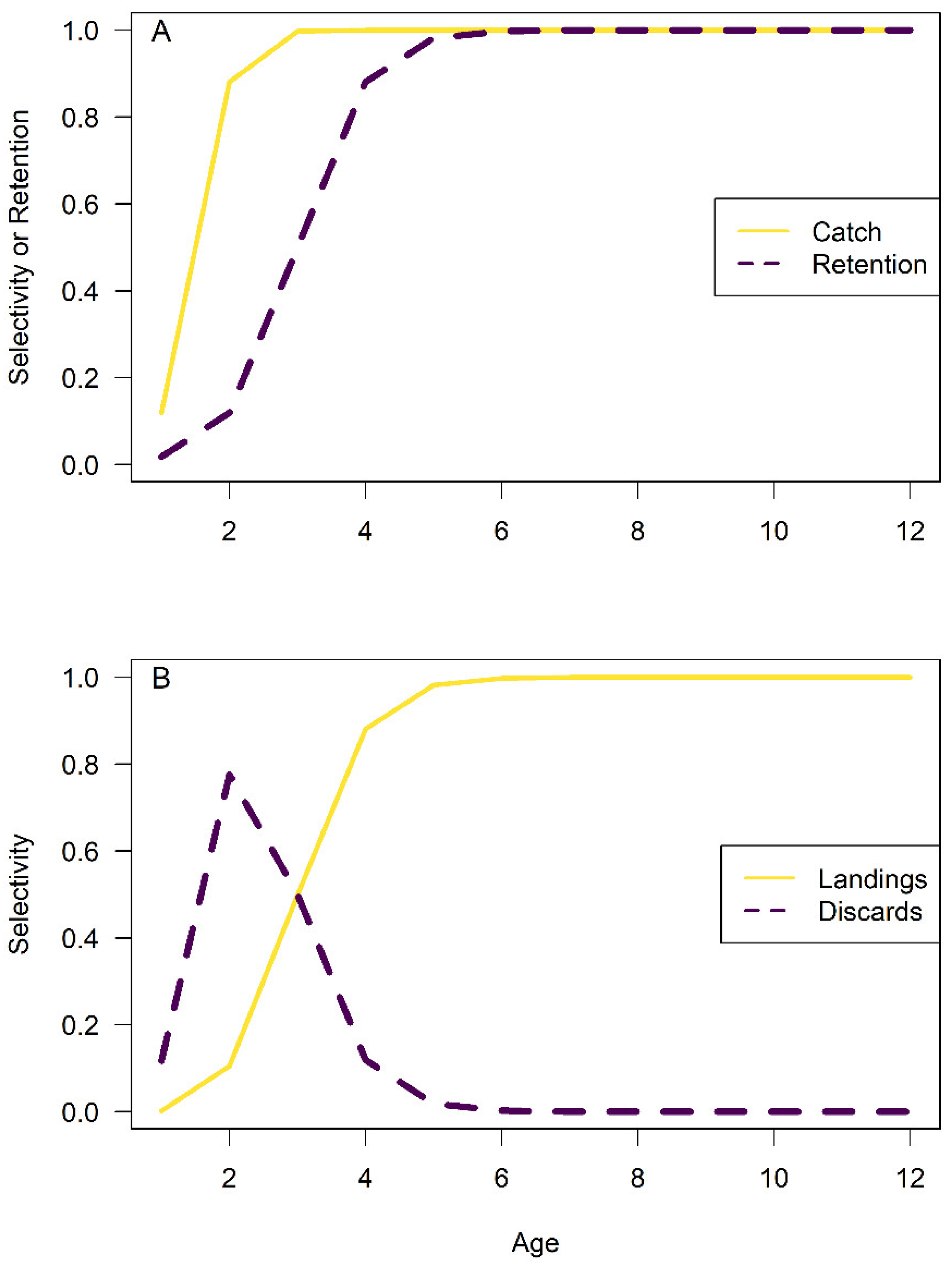 Fishes 07 00007 g001 Fishes 07 00007 g001