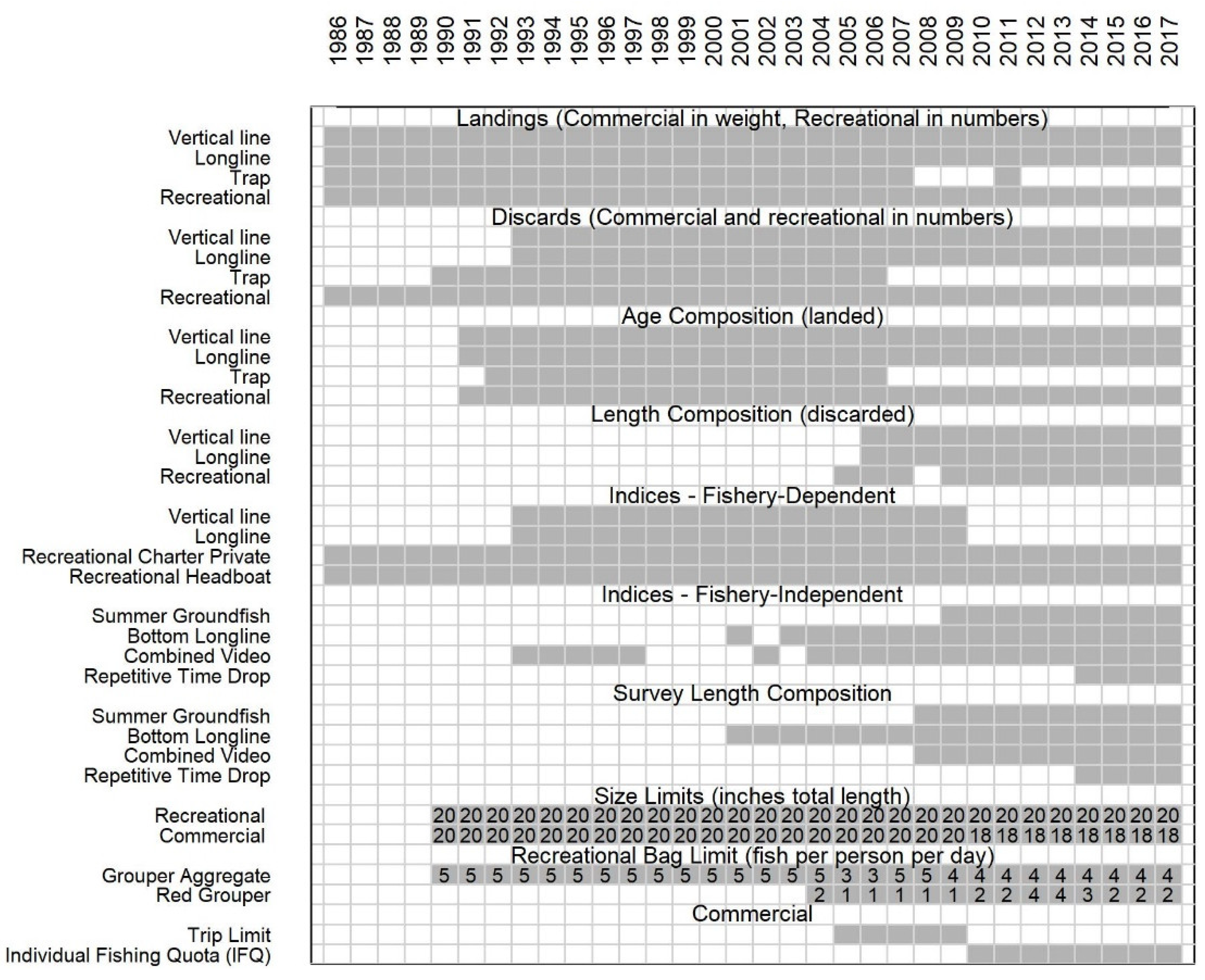 Fishes 07 00007 g002 Fishes 07 00007 g002