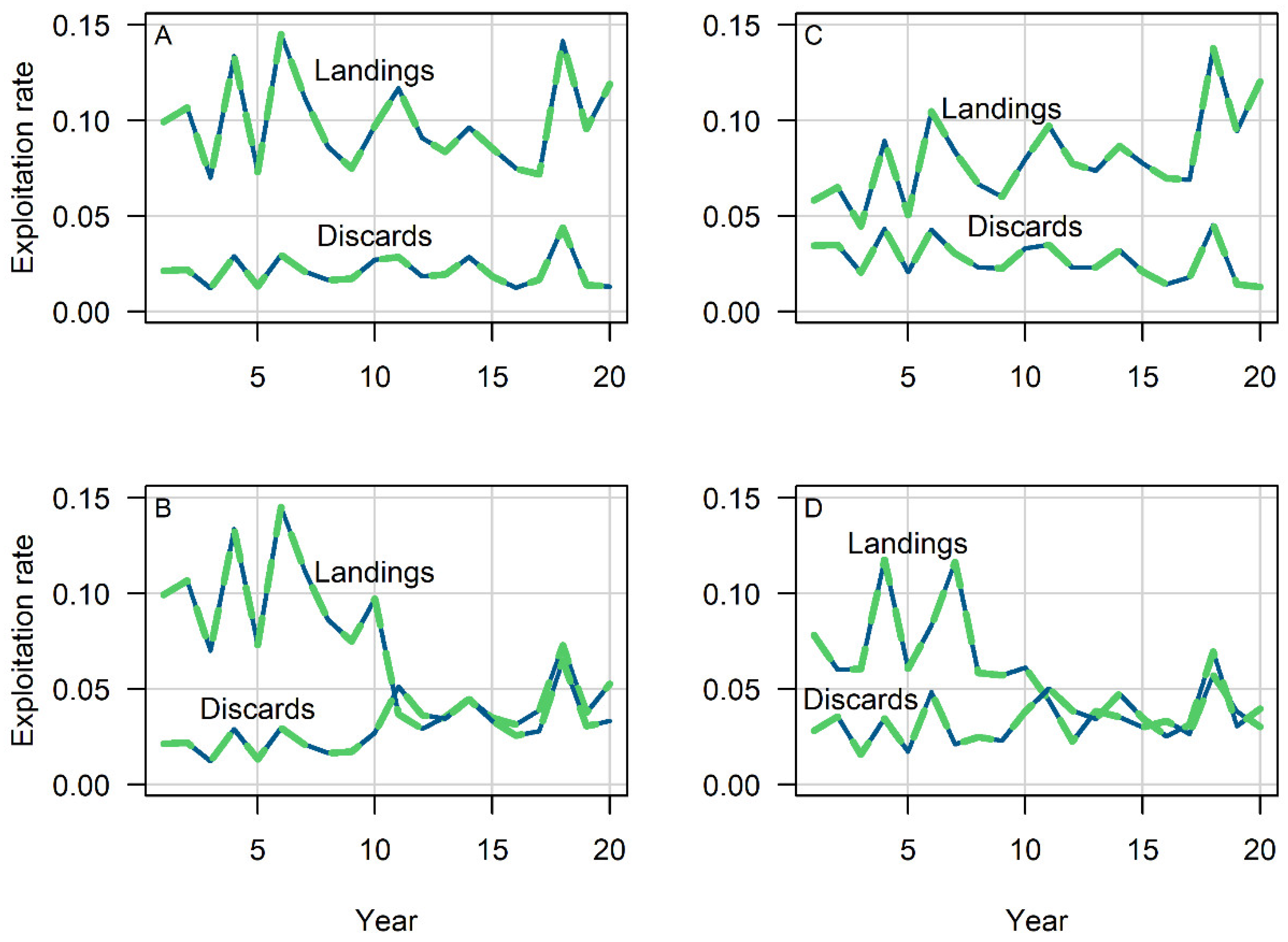Fishes 07 00007 g004 Fishes 07 00007 g004