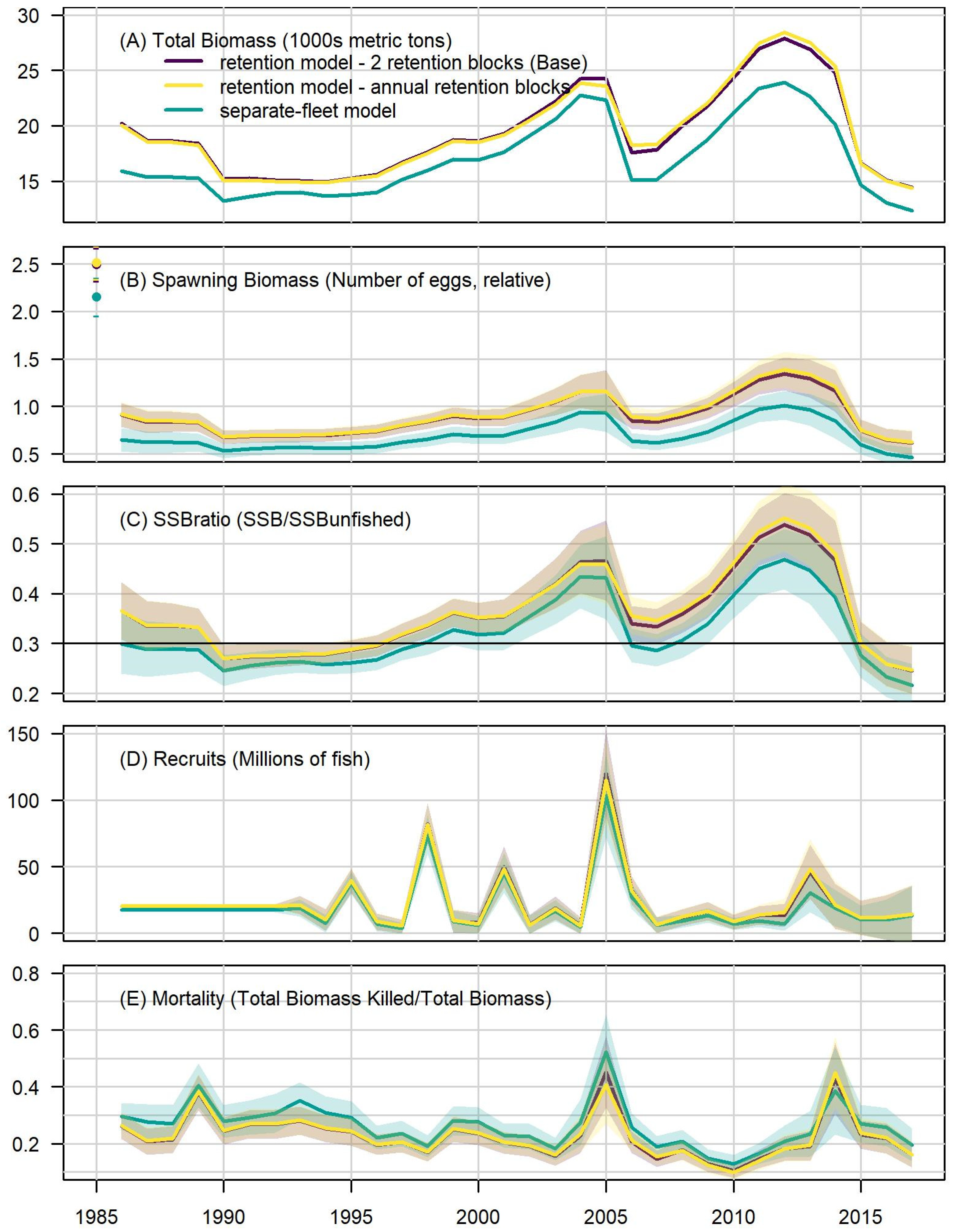 Fishes 07 00007 g005 Fishes 07 00007 g005