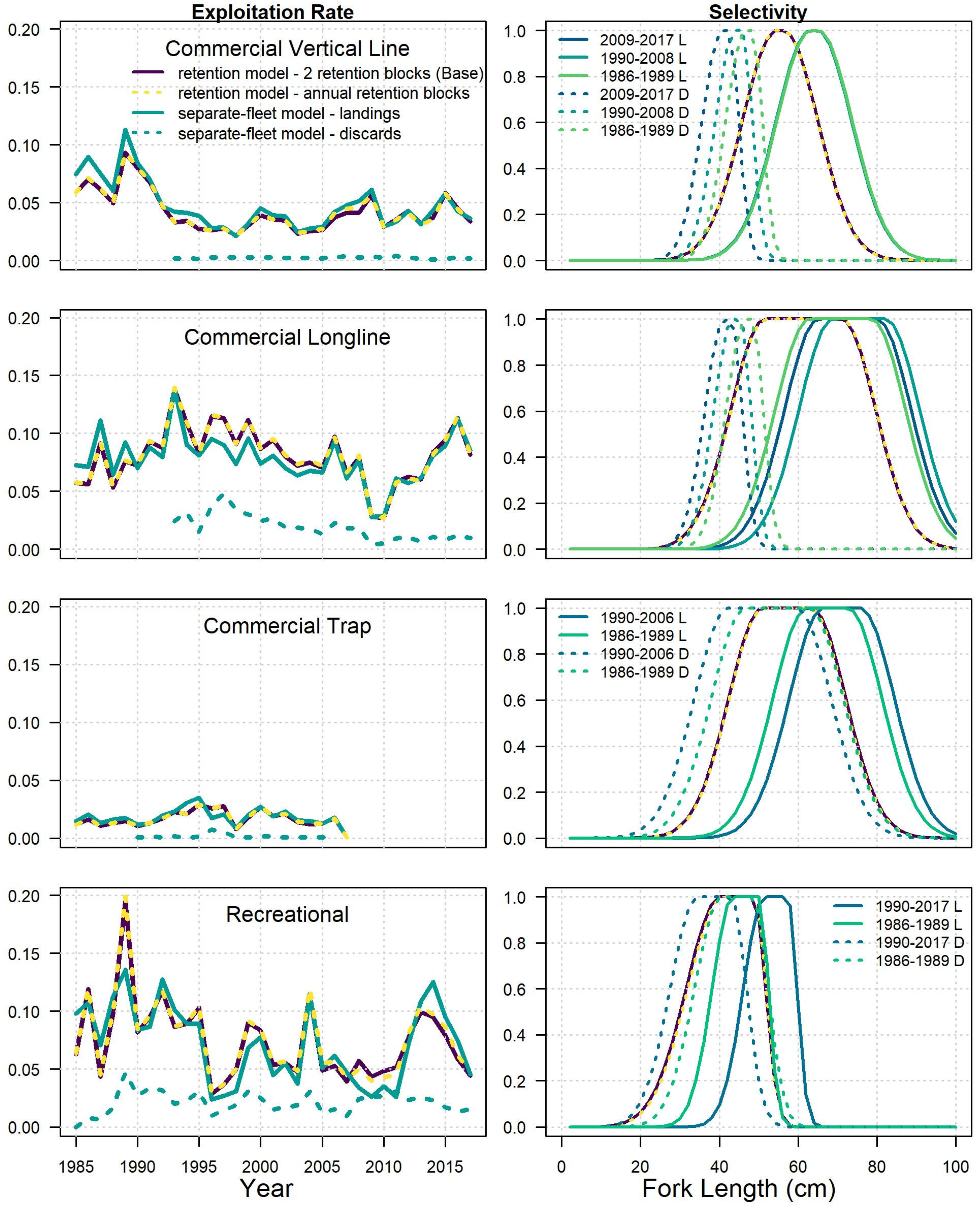 Fishes 07 00007 g006 Fishes 07 00007 g006