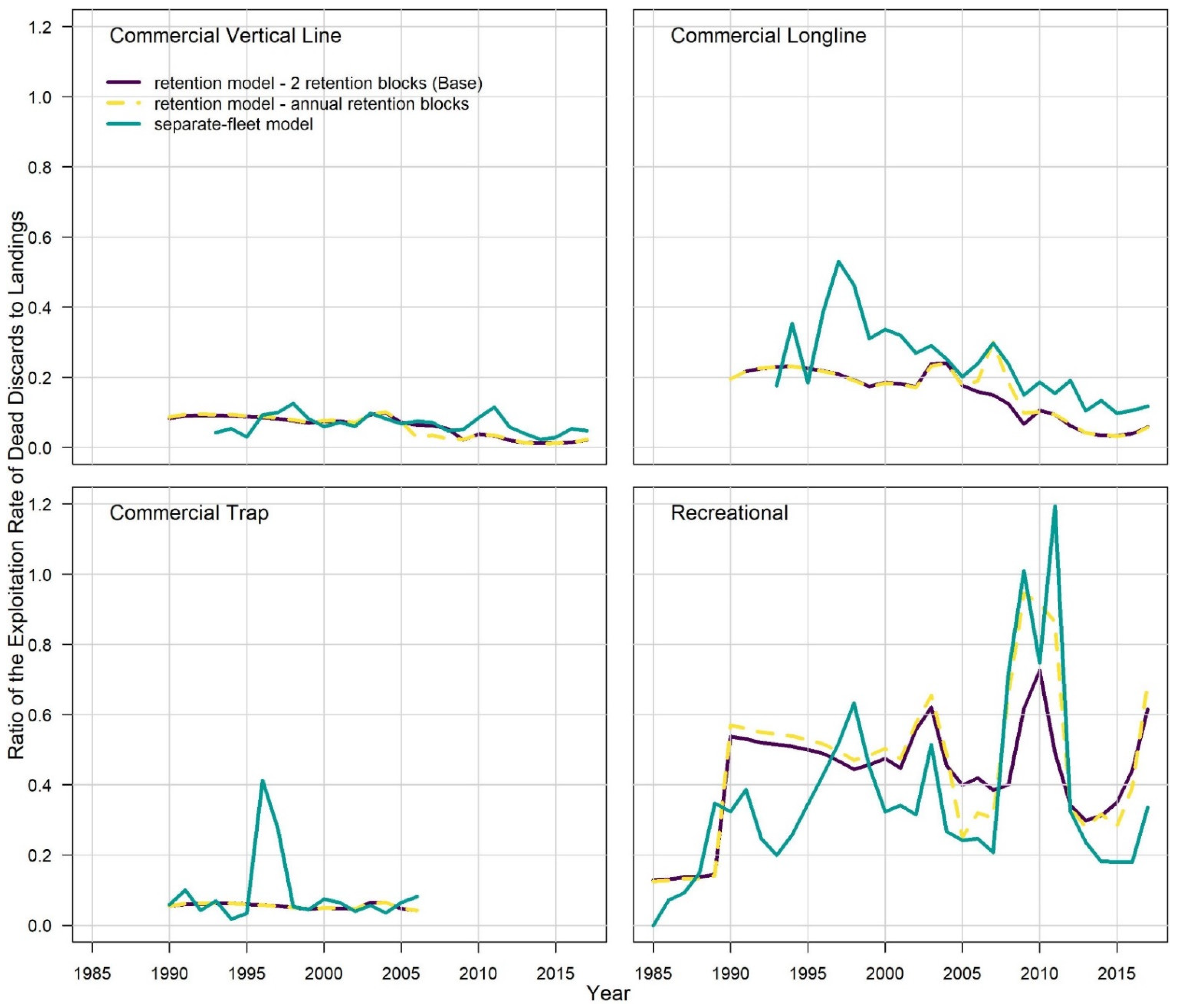 Fishes 07 00007 g007 Fishes 07 00007 g007