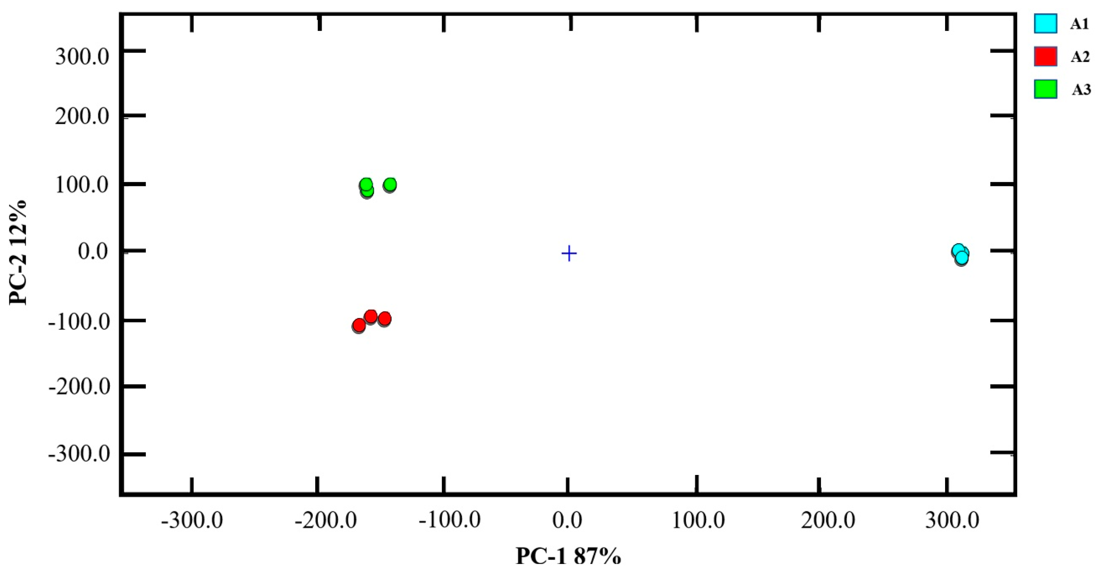 Fishes 07 00013 g003 Fishes 07 00013 g003