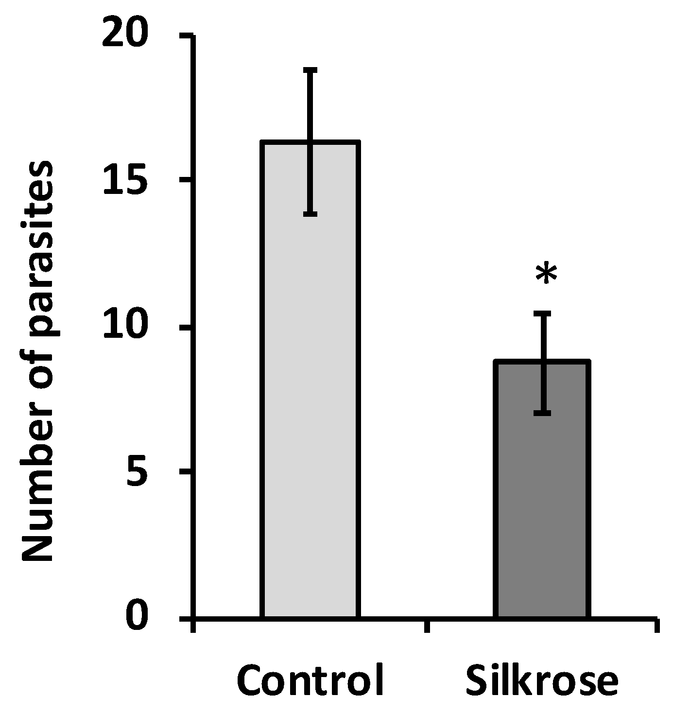 Fishes 07 00014 g001