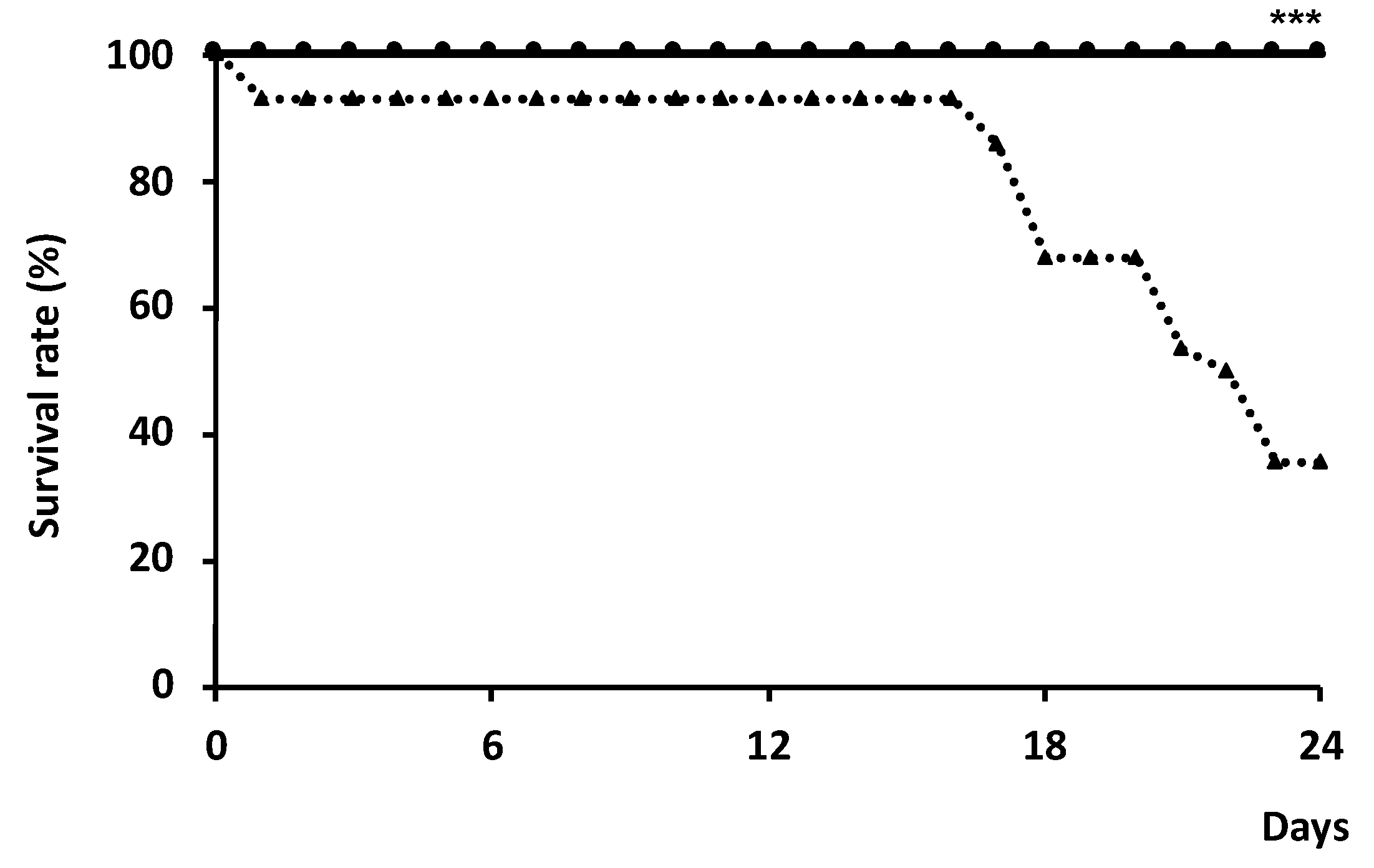 Fishes 07 00014 g003