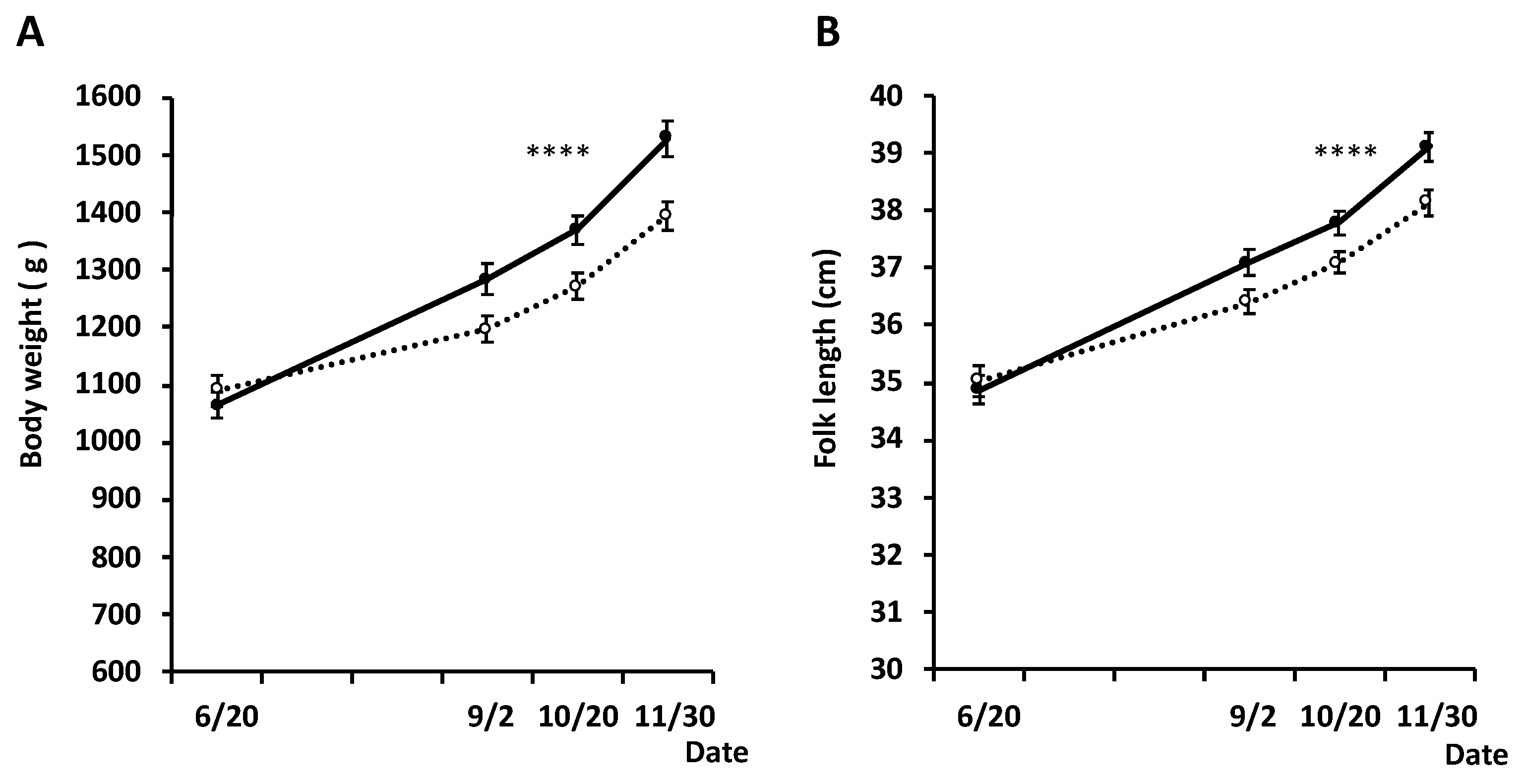 Fishes 07 00014 g006