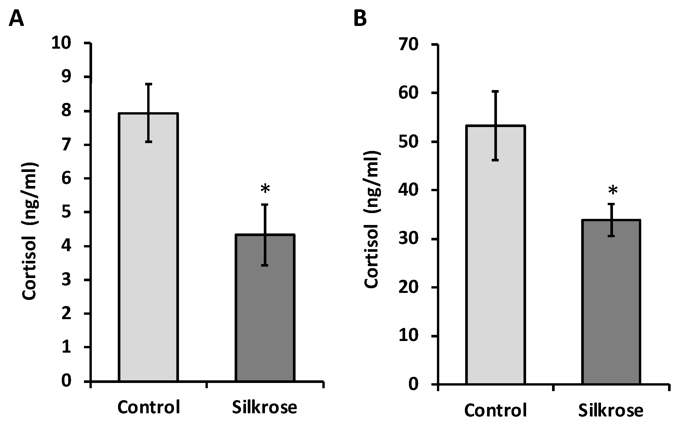 Fishes 07 00014 g007