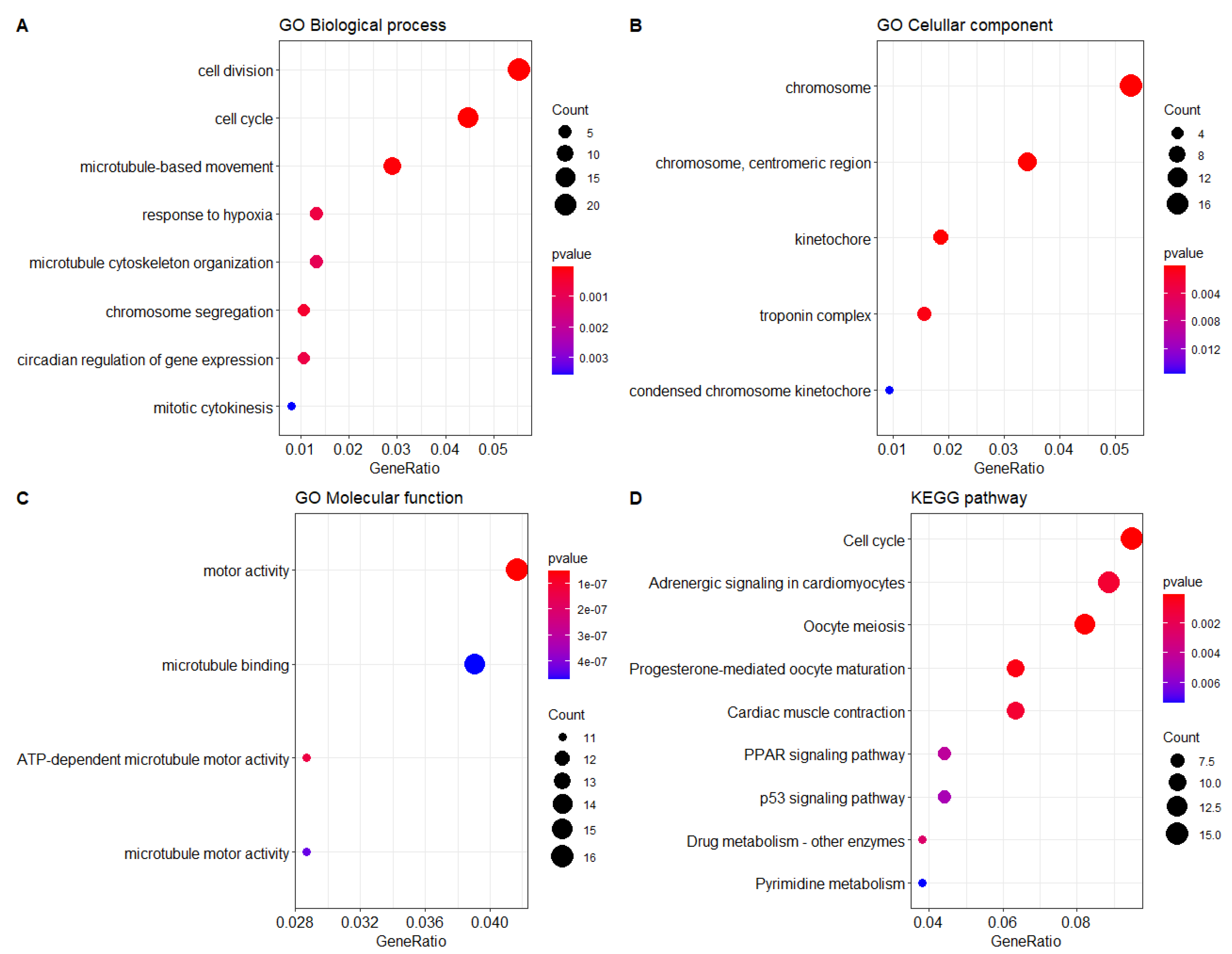 Fishes 07 00014 g008