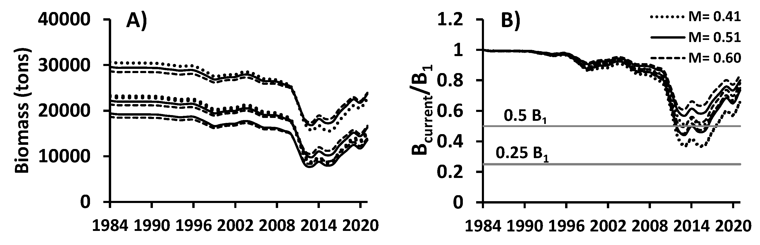 Fishes 07 00015 g003 550