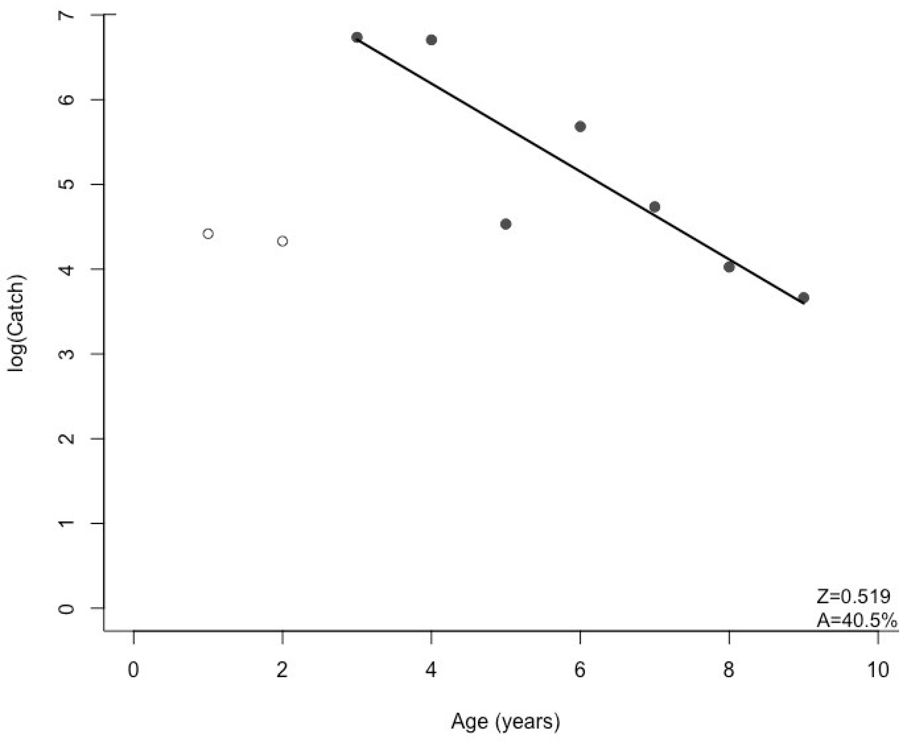 Fishes 07 00021 g003