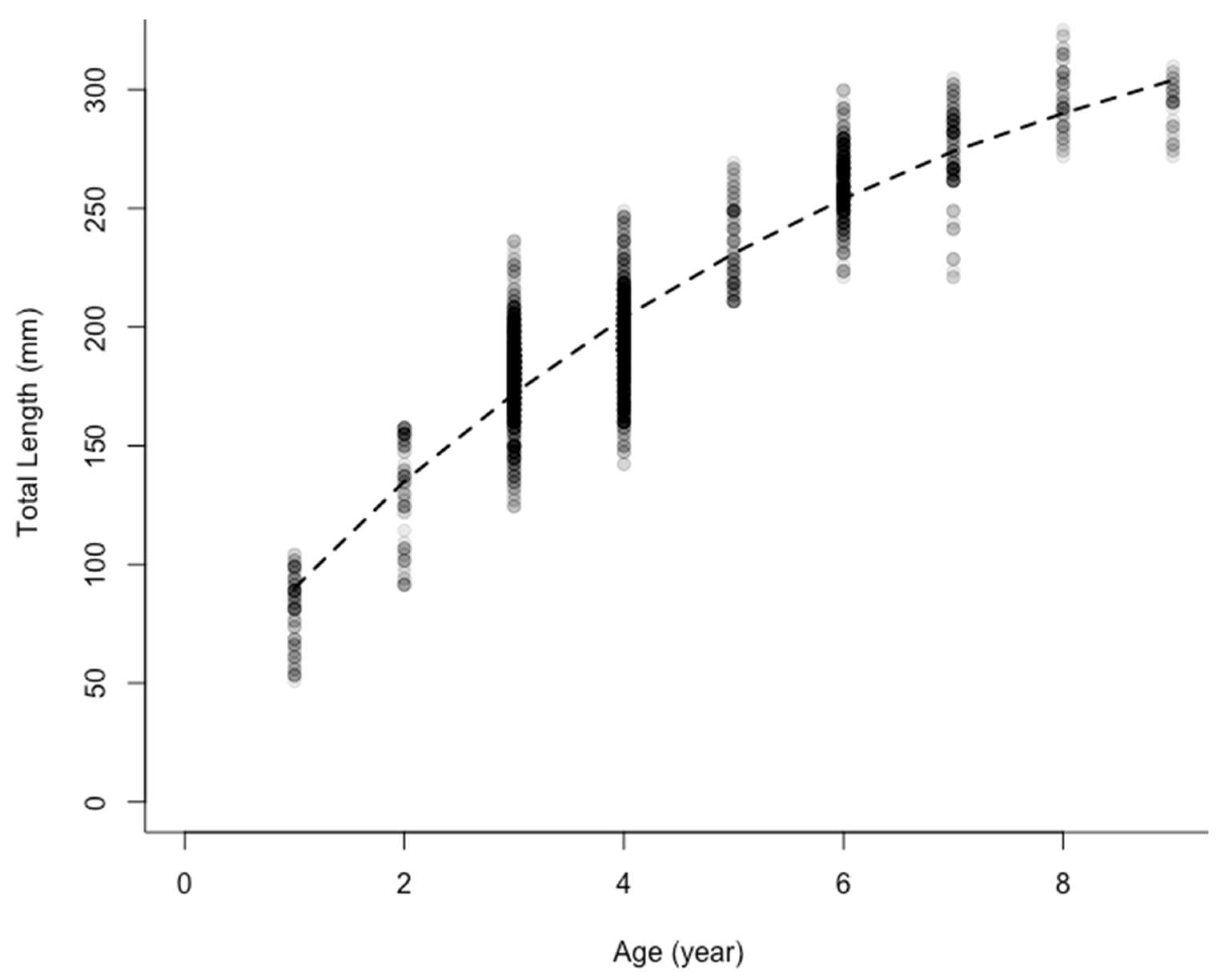 Fishes 07 00021 g004