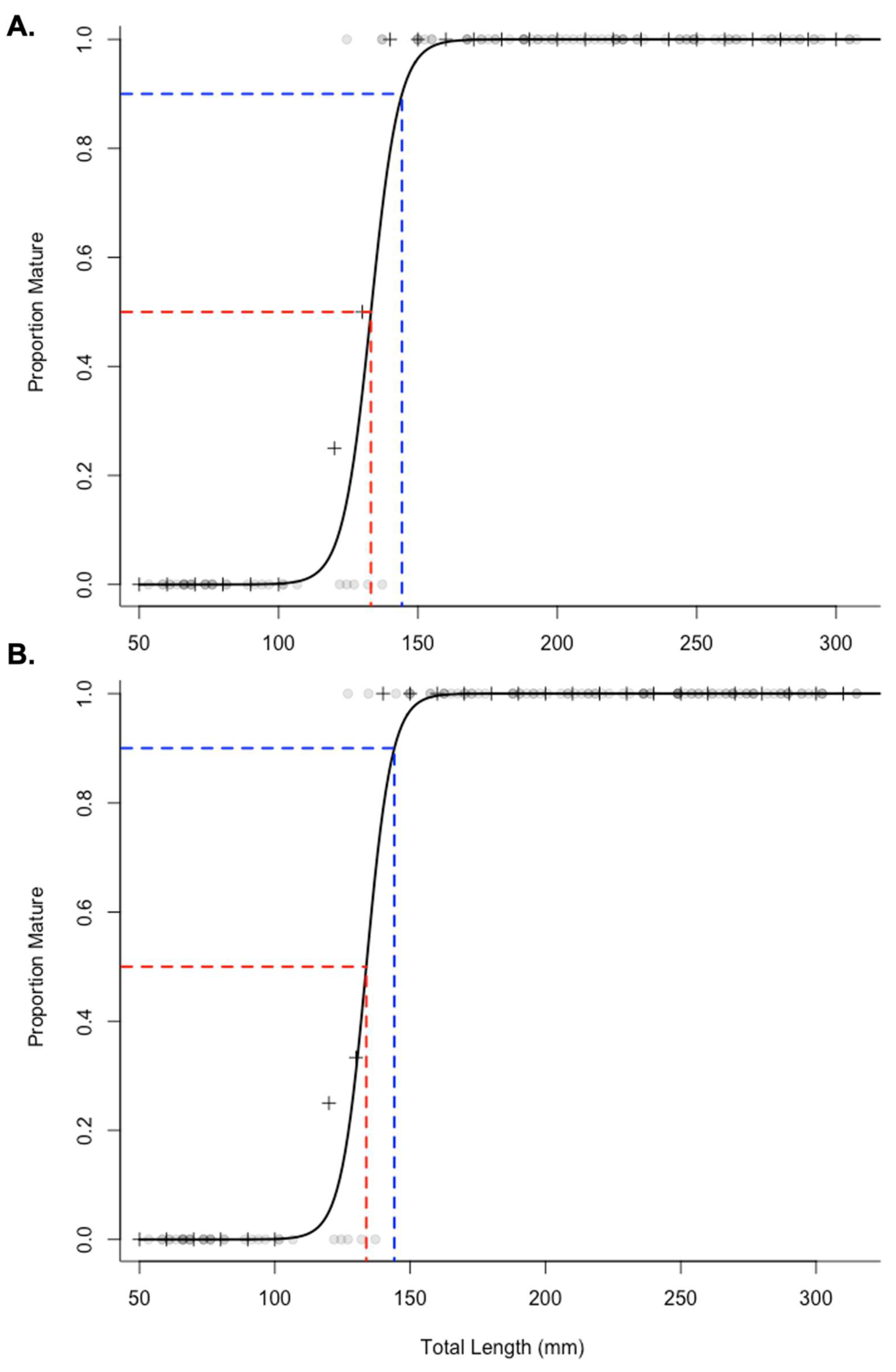 Fishes 07 00021 g005