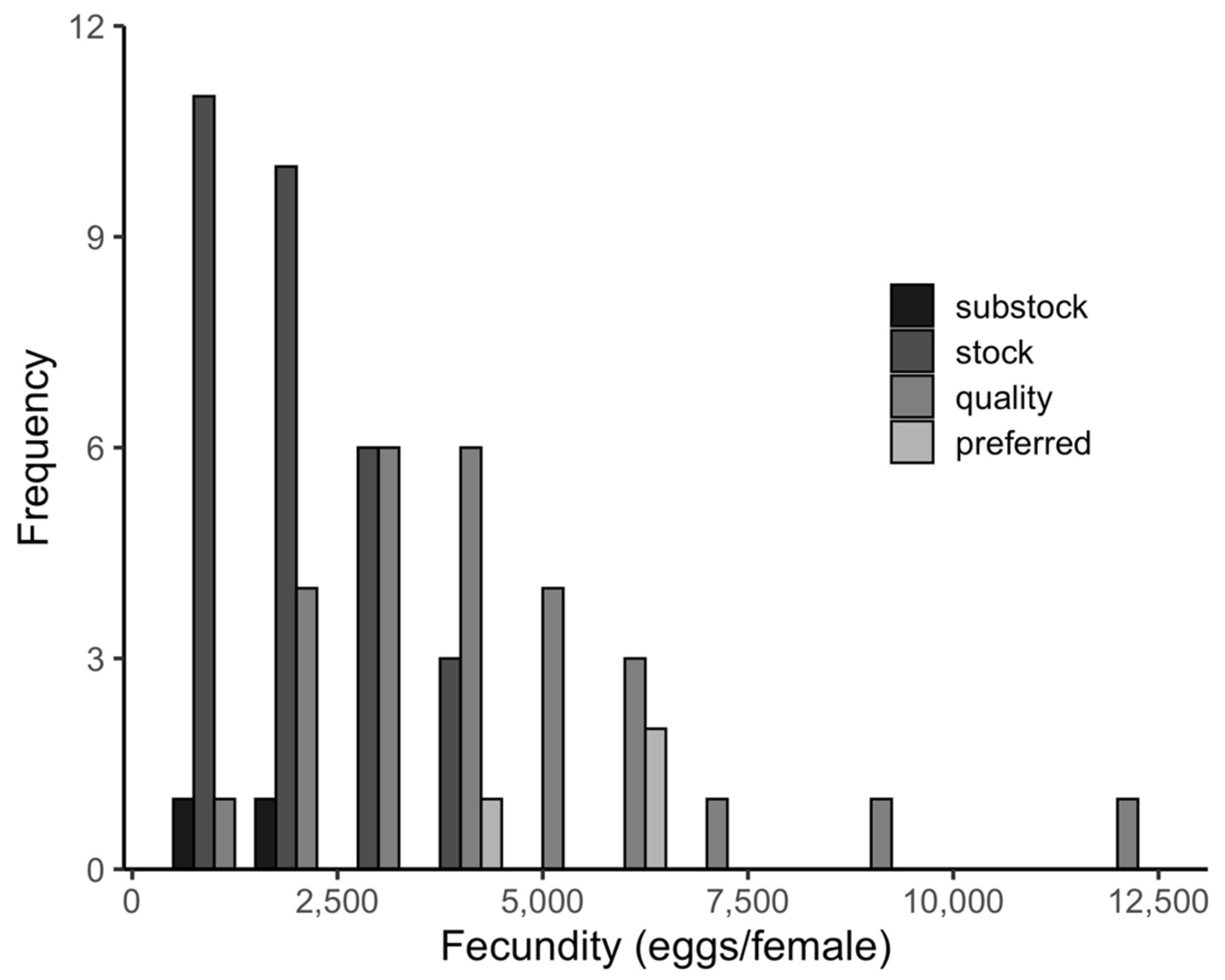 Fishes 07 00021 g006