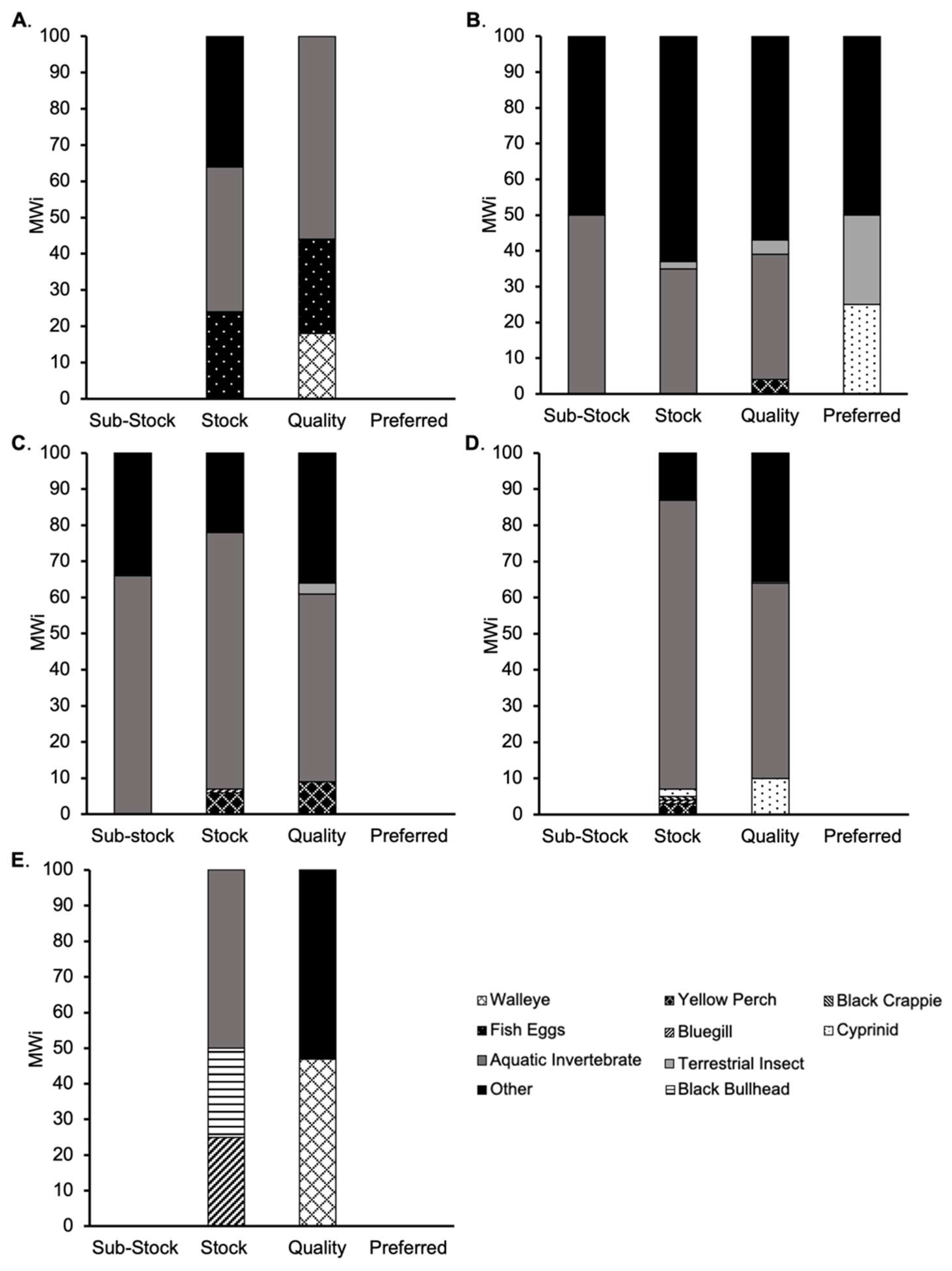 Fishes 07 00021 g007