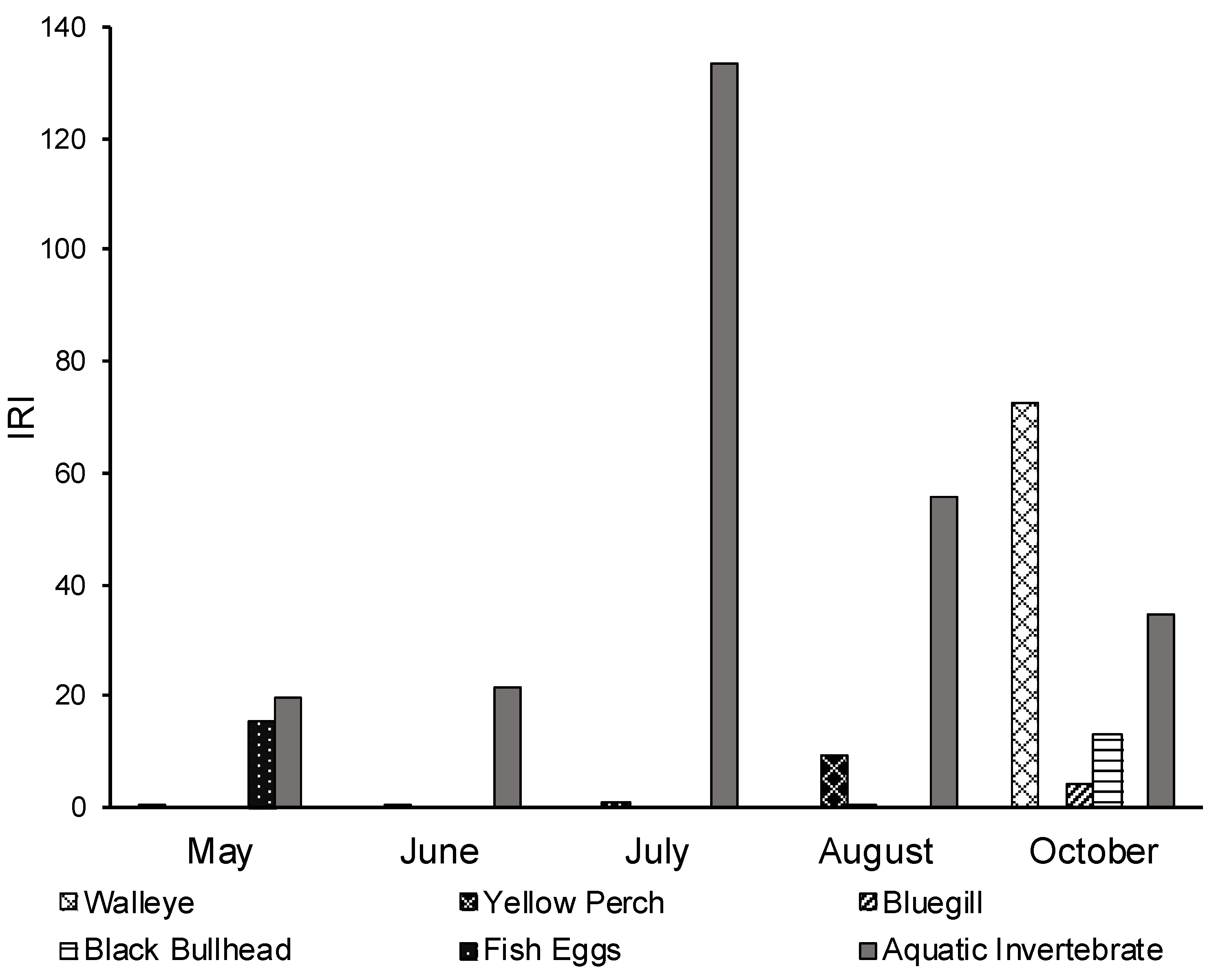 Fishes 07 00021 g008