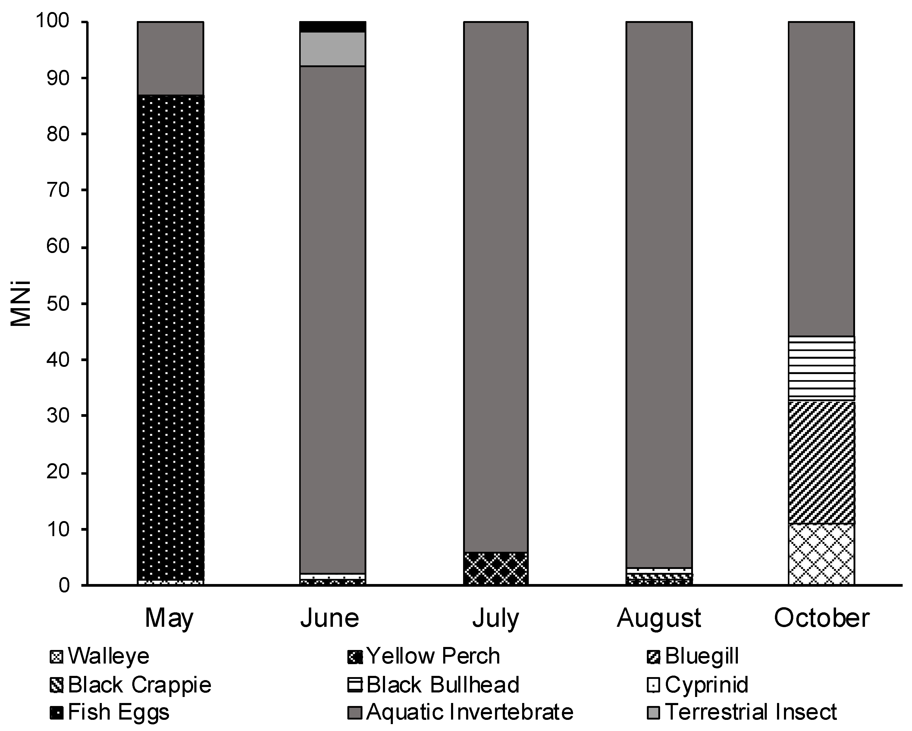 Fishes 07 00021 g009