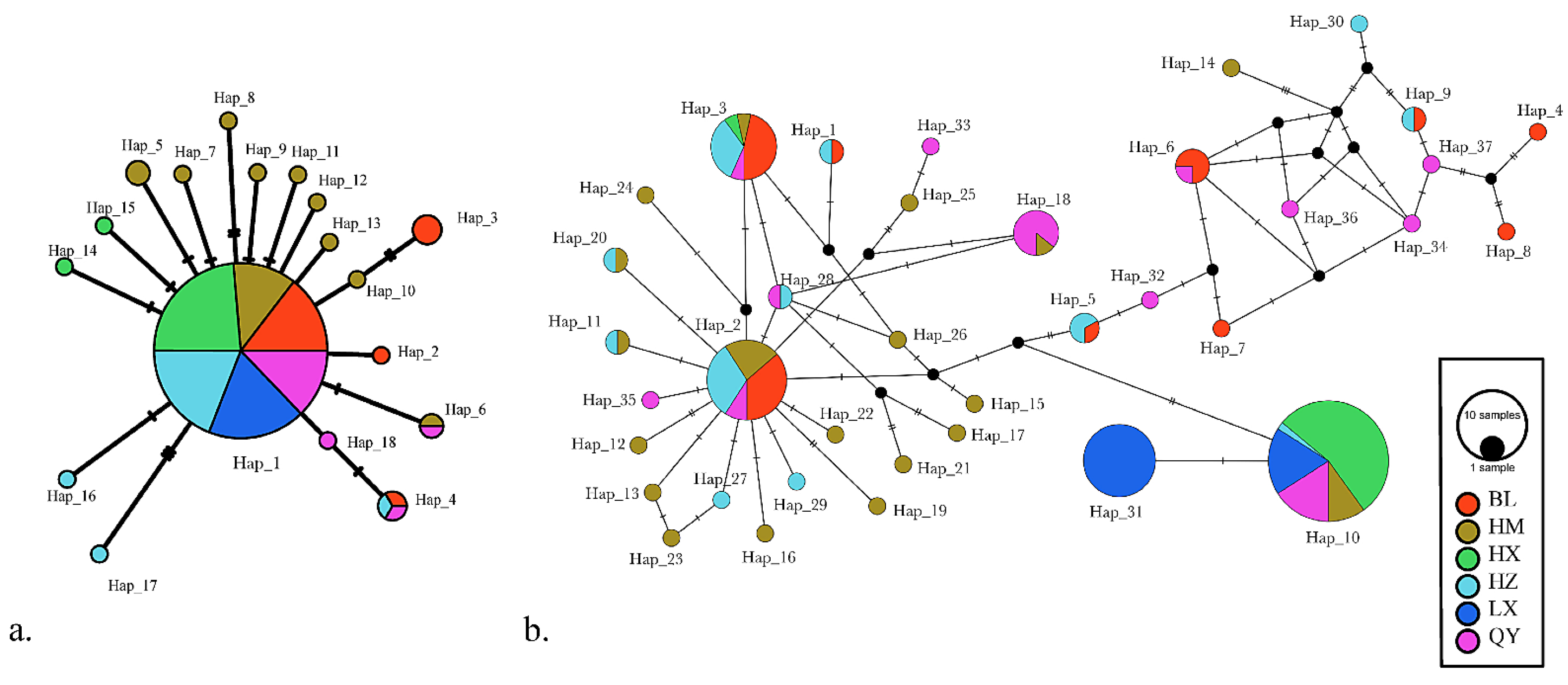 Fishes 07 00023 g004 Fishes 07 00023 g004