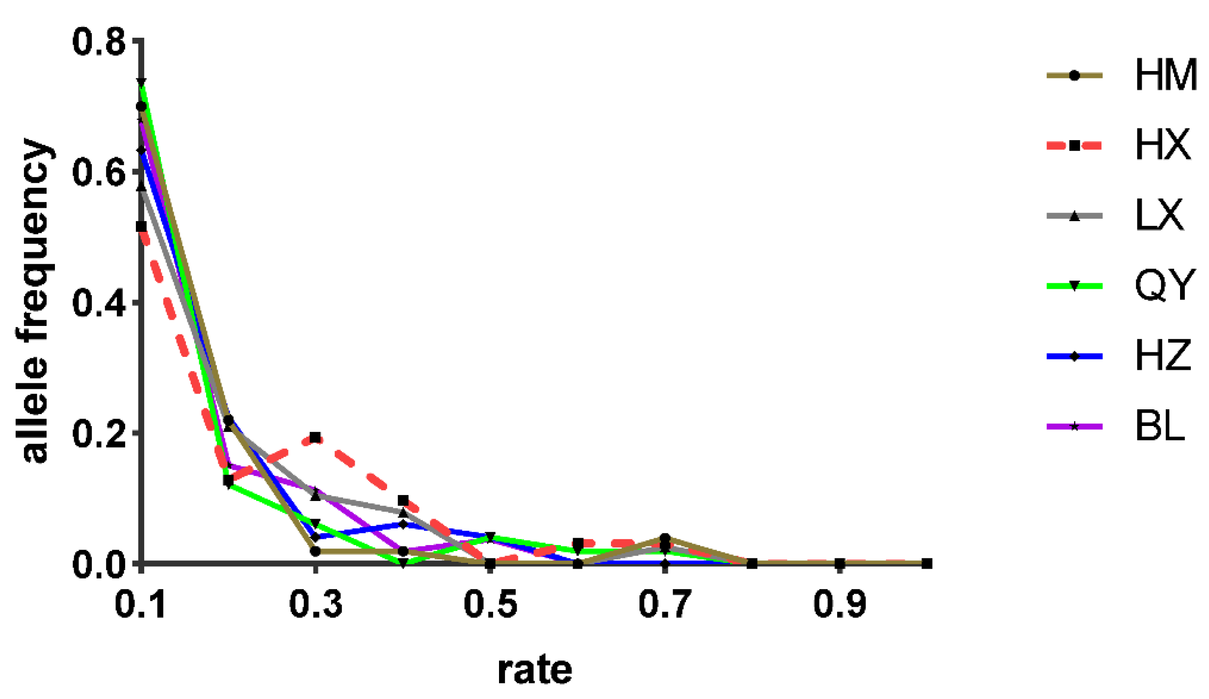Fishes 07 00023 g007 Fishes 07 00023 g007