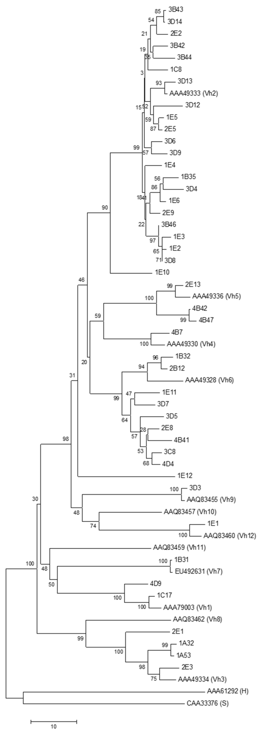 Fishes 07 00024 g003