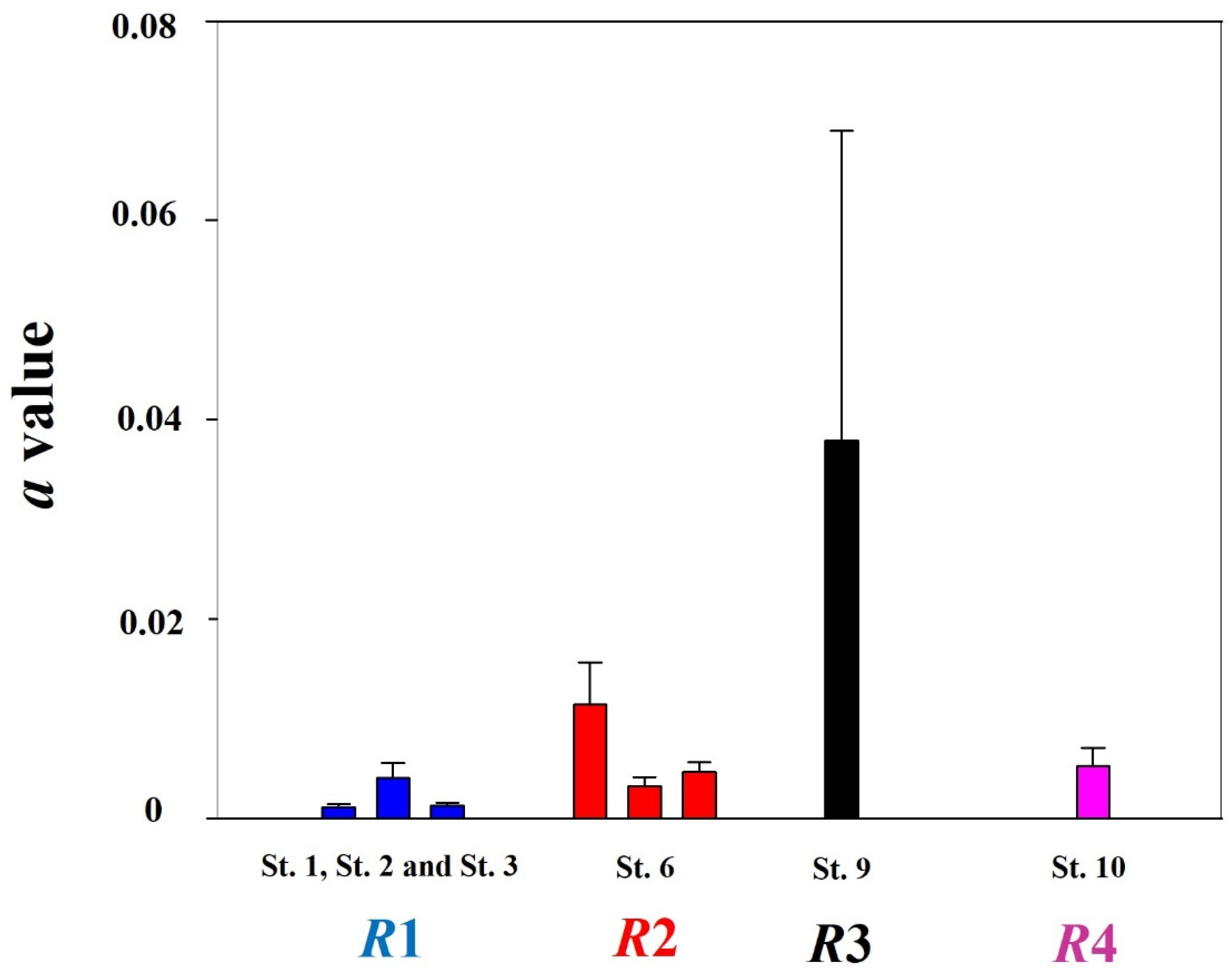 Fishes 07 00027 g002
