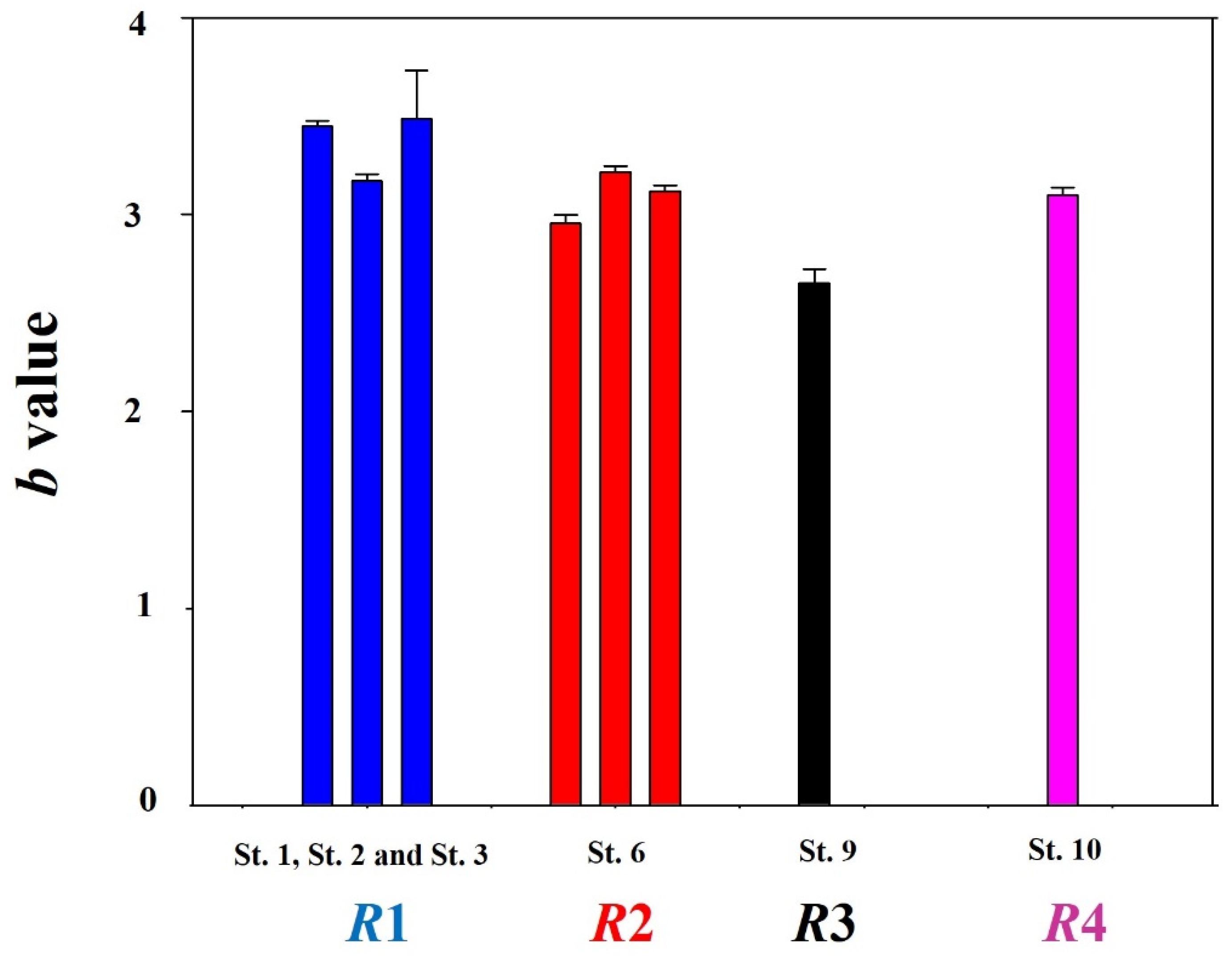 Fishes 07 00027 g003