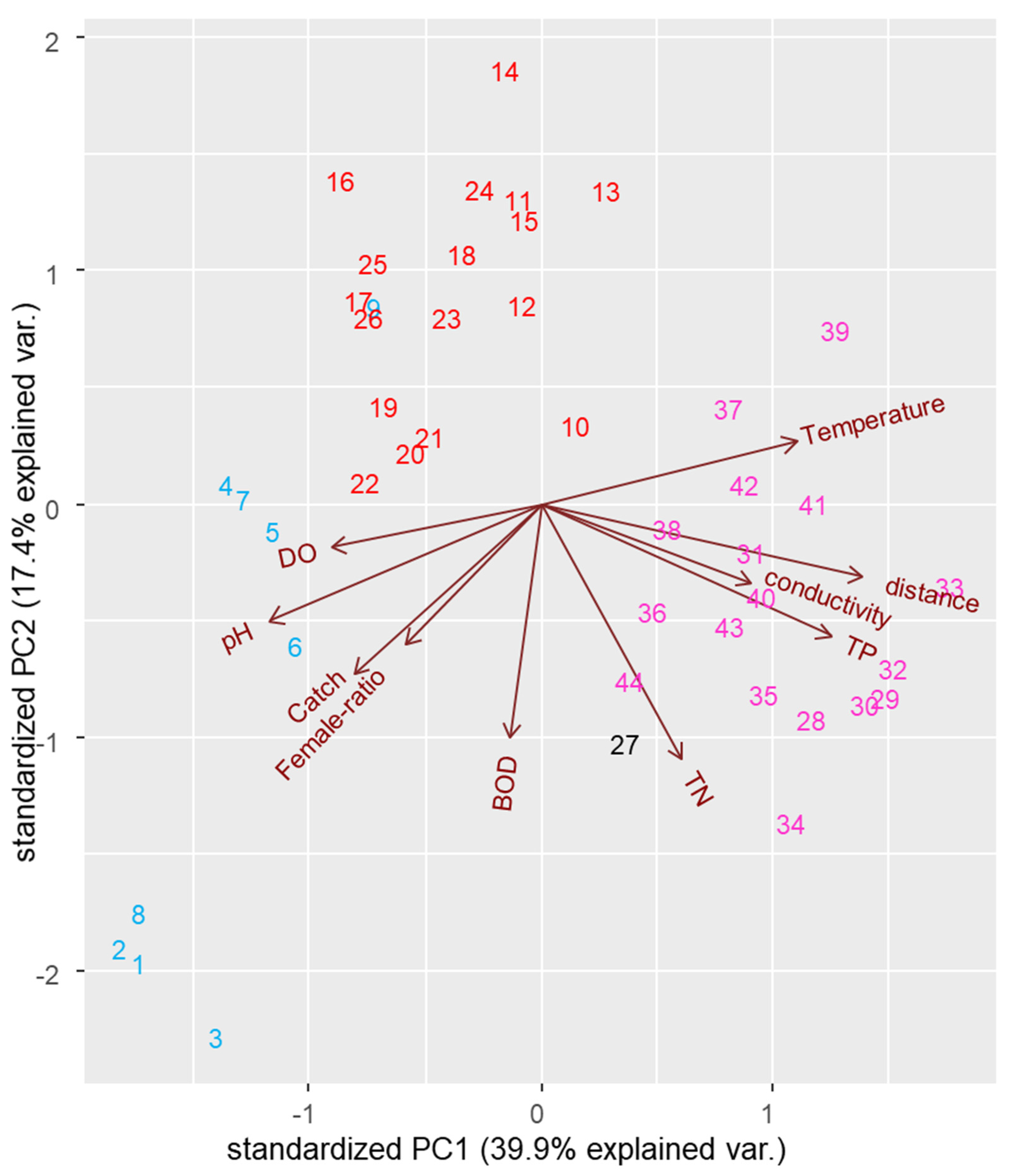 Fishes 07 00027 g004