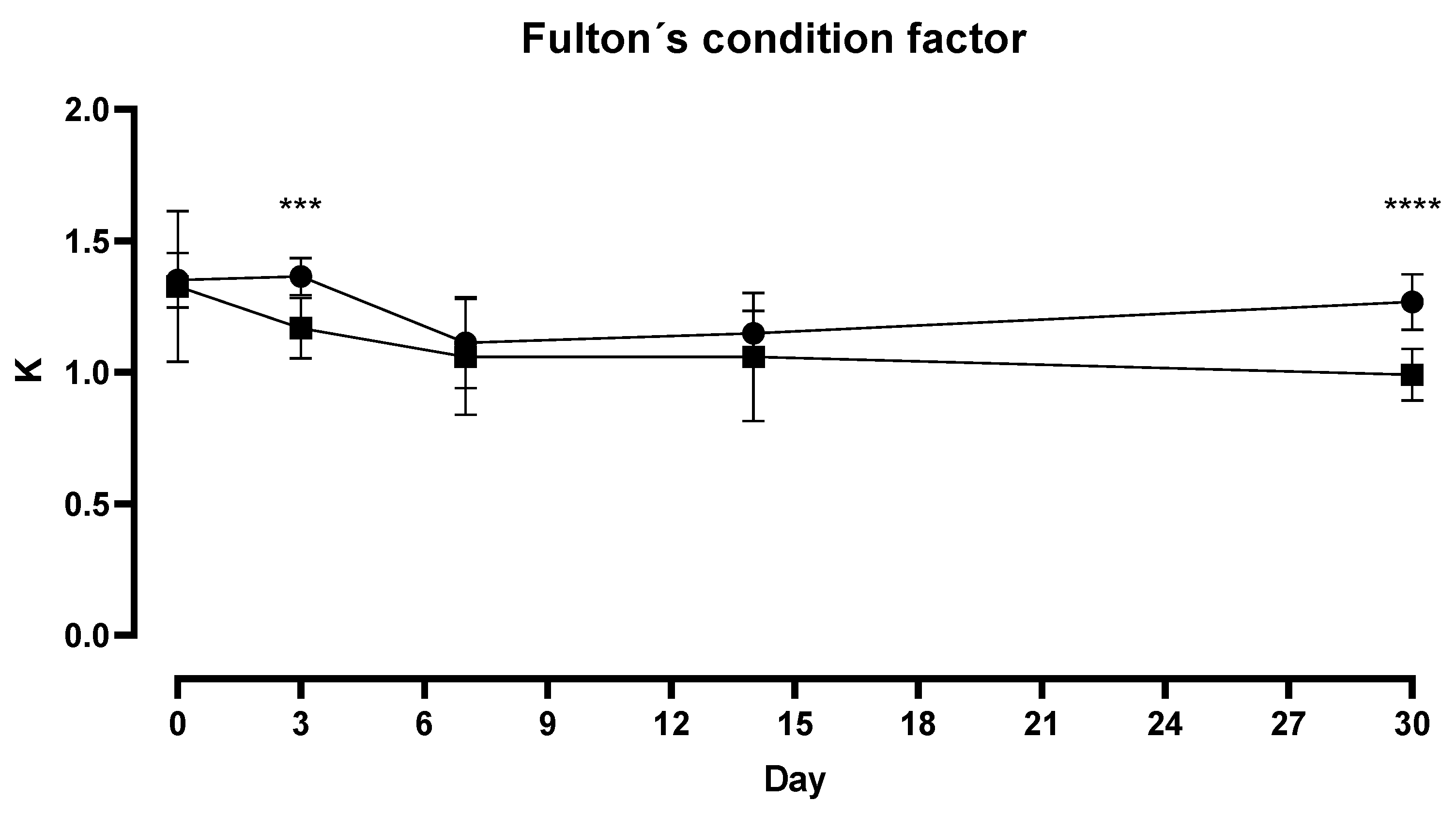 Fishes 07 00028 g001 Fishes 07 00028 g001