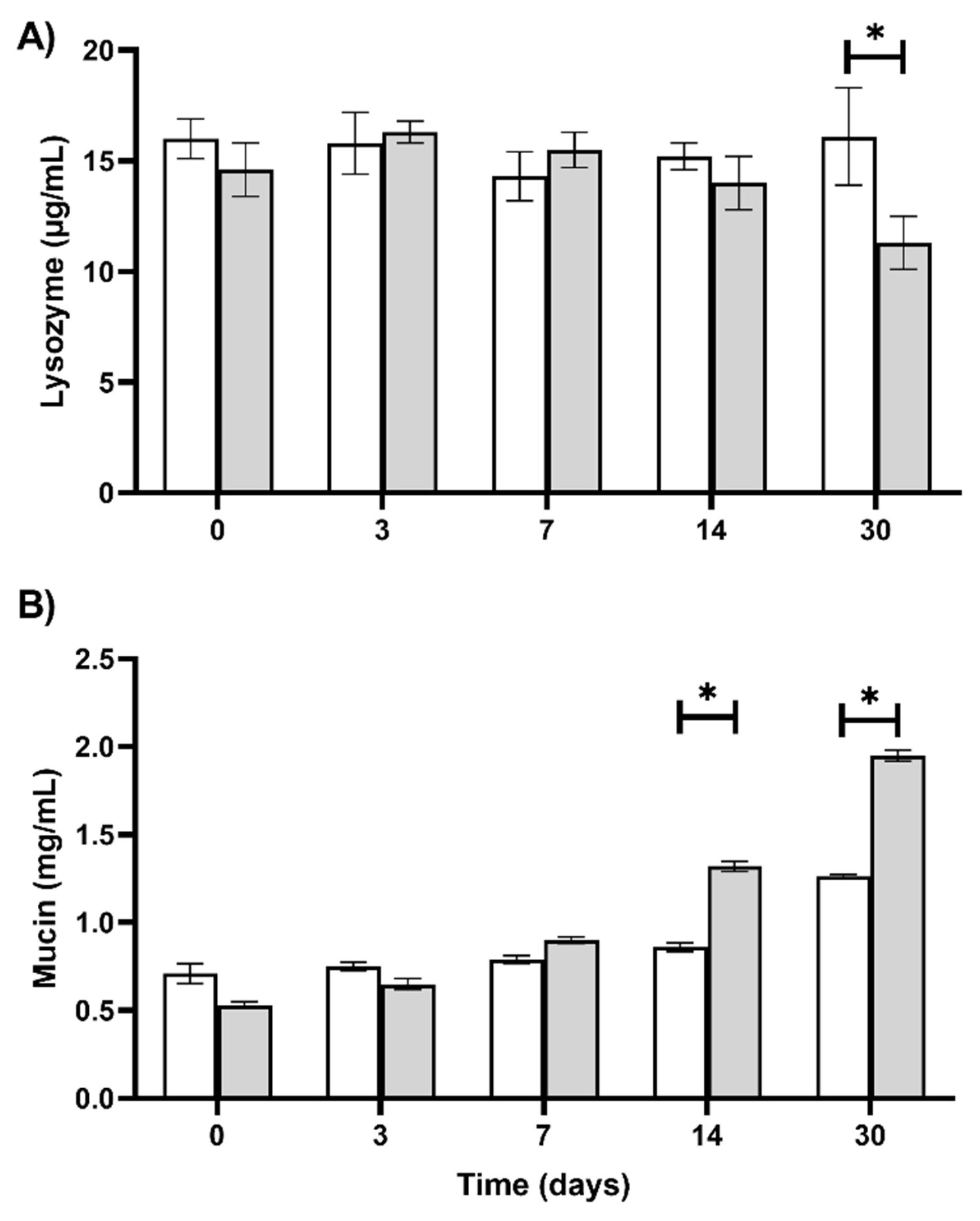 Fishes 07 00028 g003 Fishes 07 00028 g003