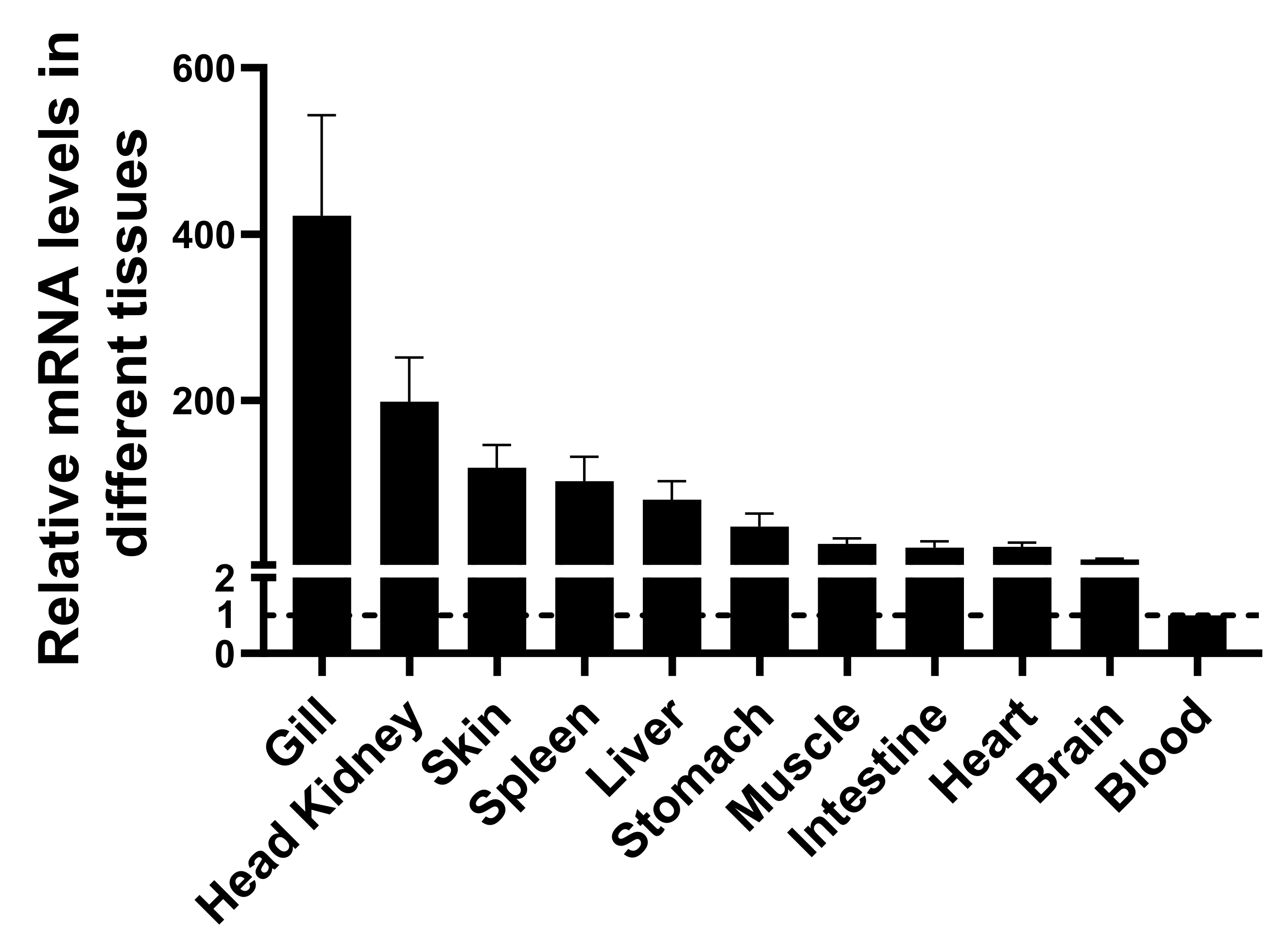 Fishes 07 00029 g004 550