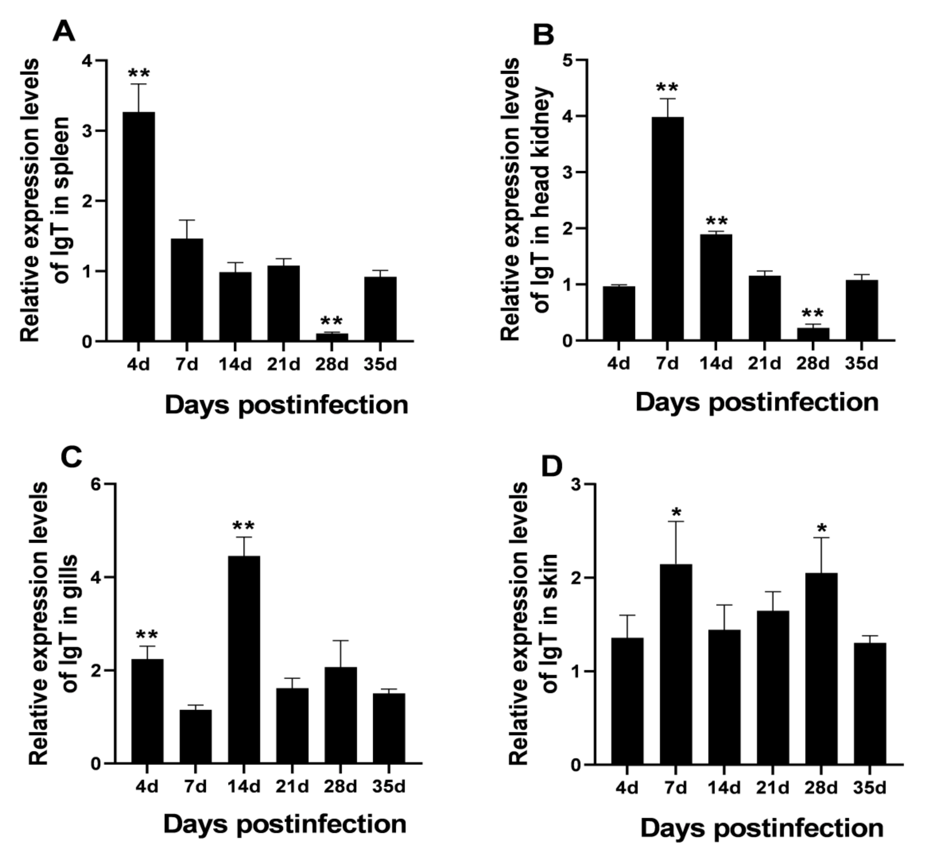 Fishes 07 00029 g005 550