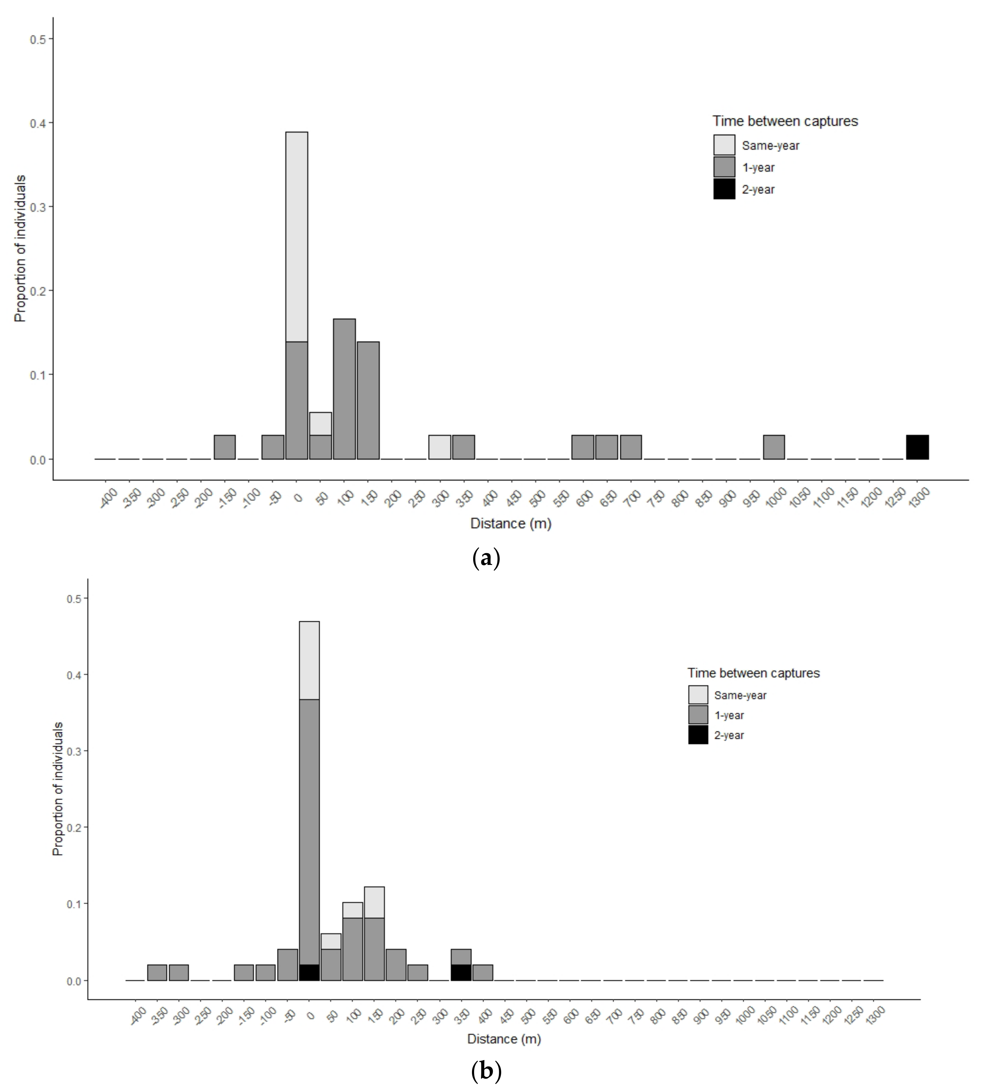 Fishes 07 00030 g002 550