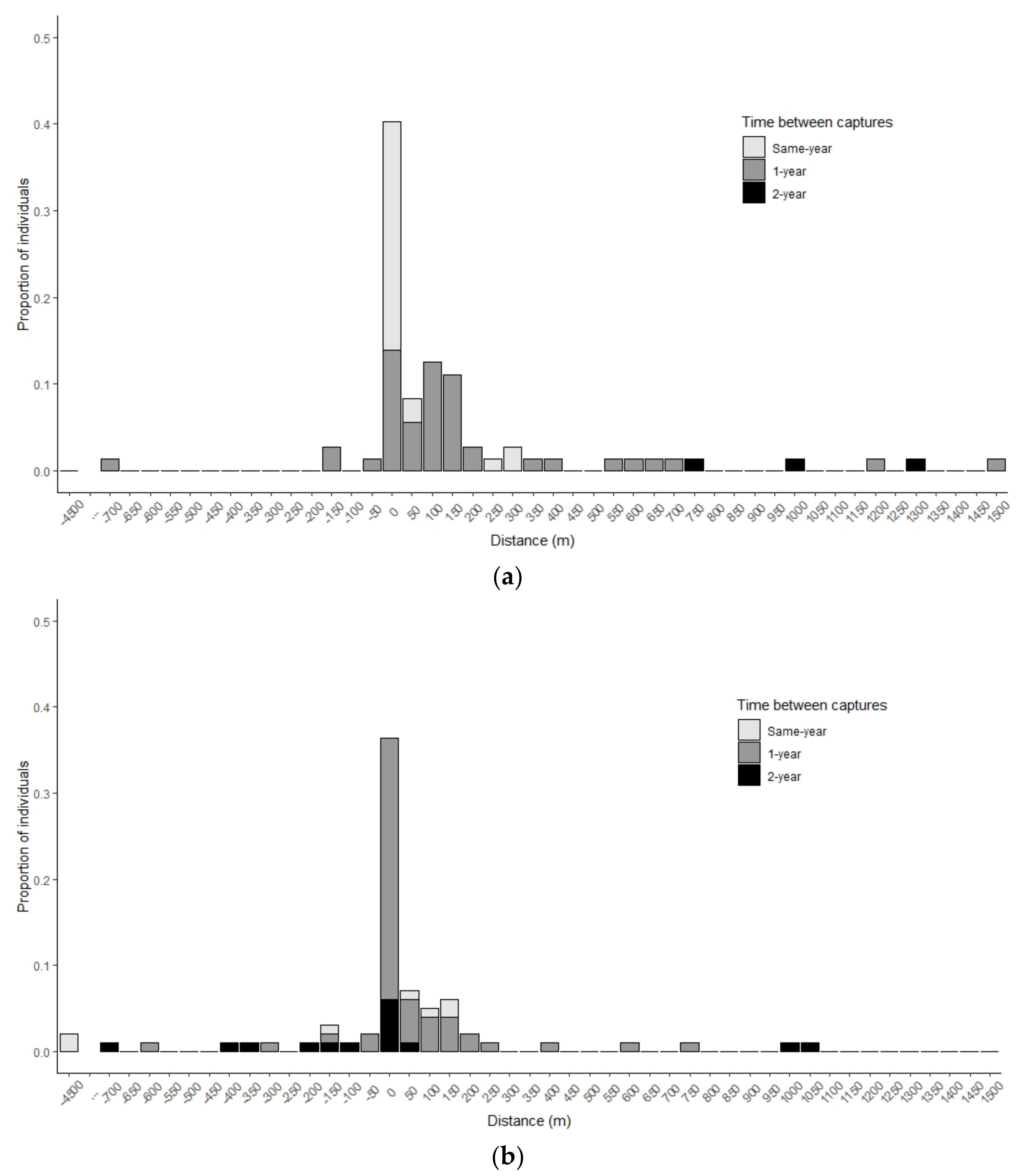 Fishes 07 00030 g003 550