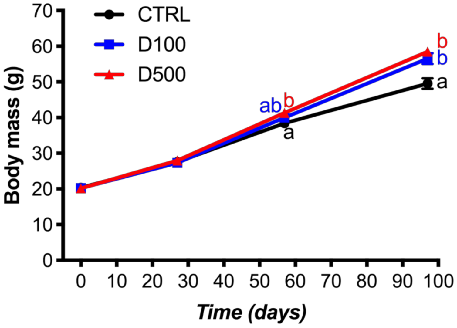 Fishes 07 00031 g001 Fishes 07 00031 g001