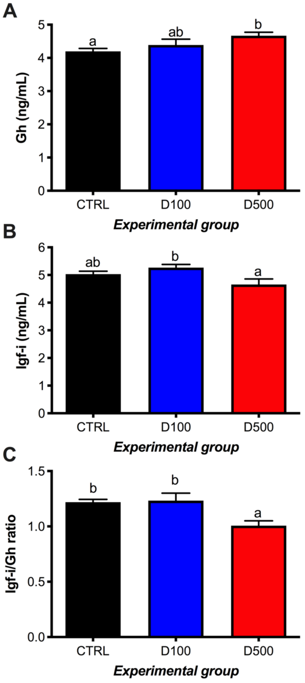 Fishes 07 00031 g002 Fishes 07 00031 g002